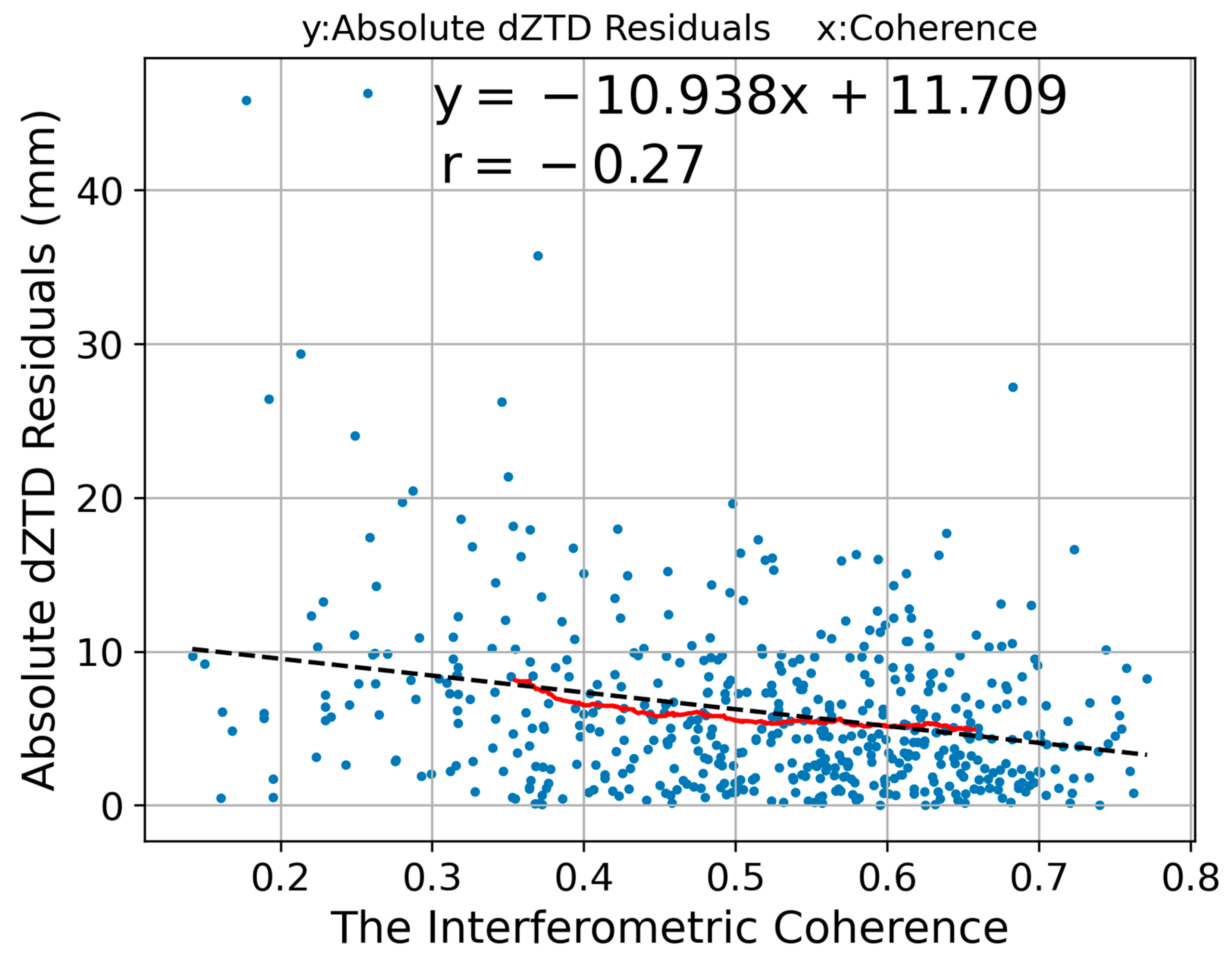 Remotesensing 13 04866 g008