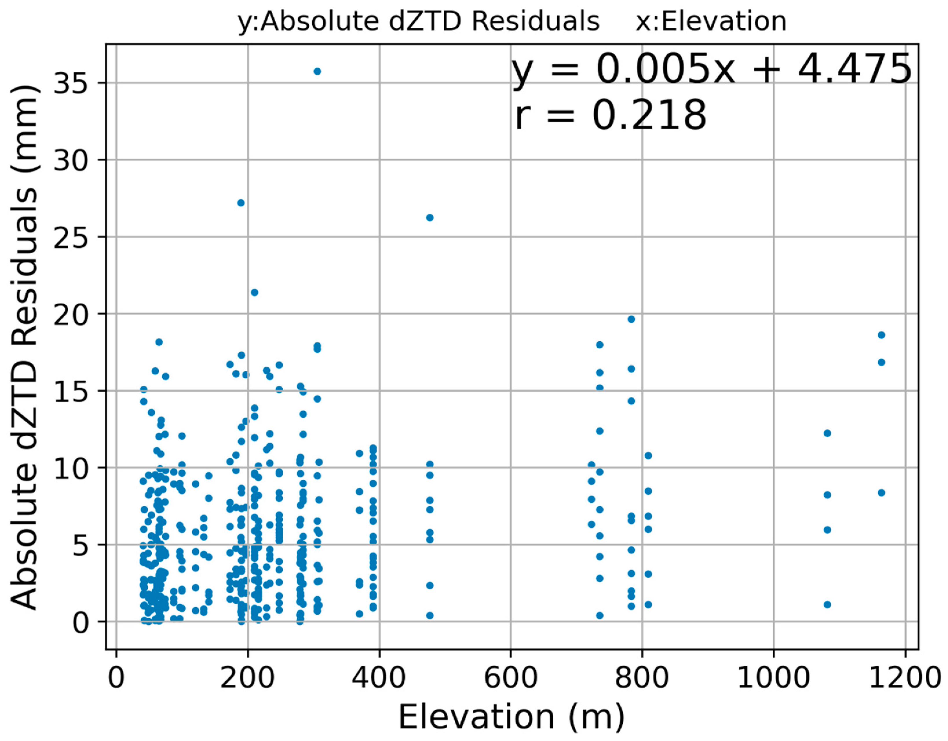 Remotesensing 13 04866 g009