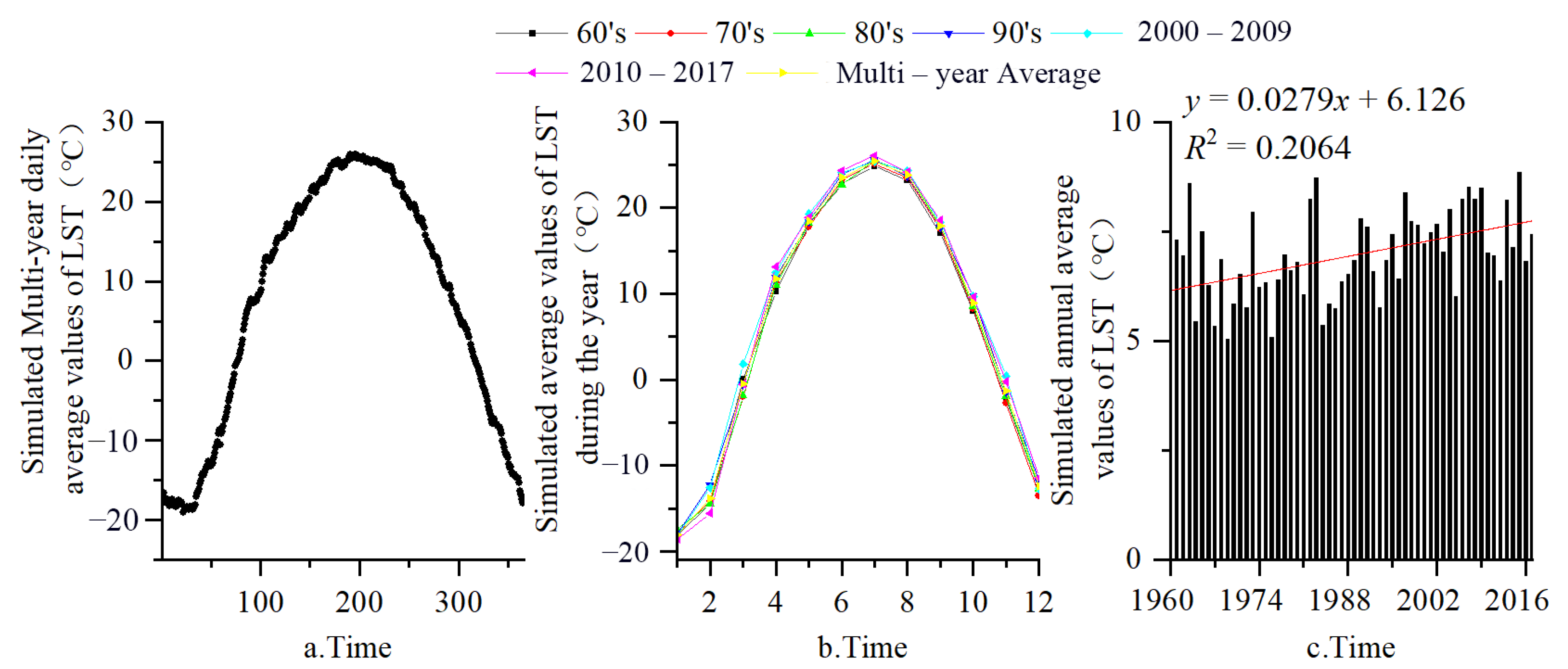 Remotesensing 13 04867 g005 Remotesensing 13 04867 g005
