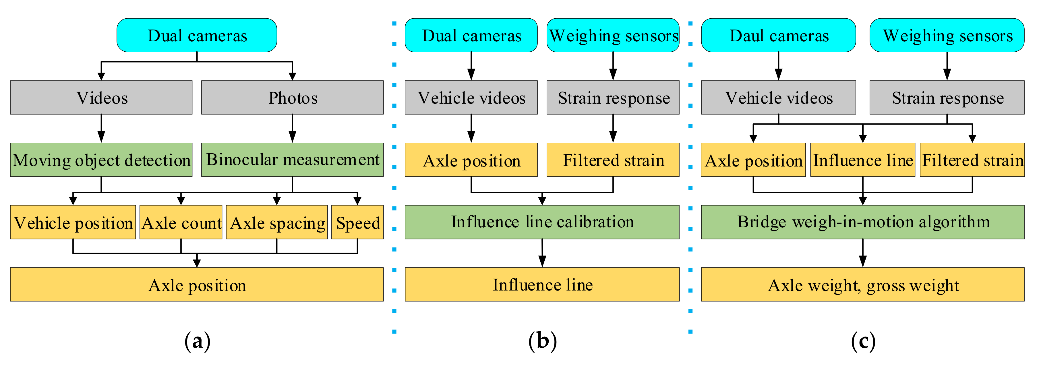 Remotesensing 13 04868 g001