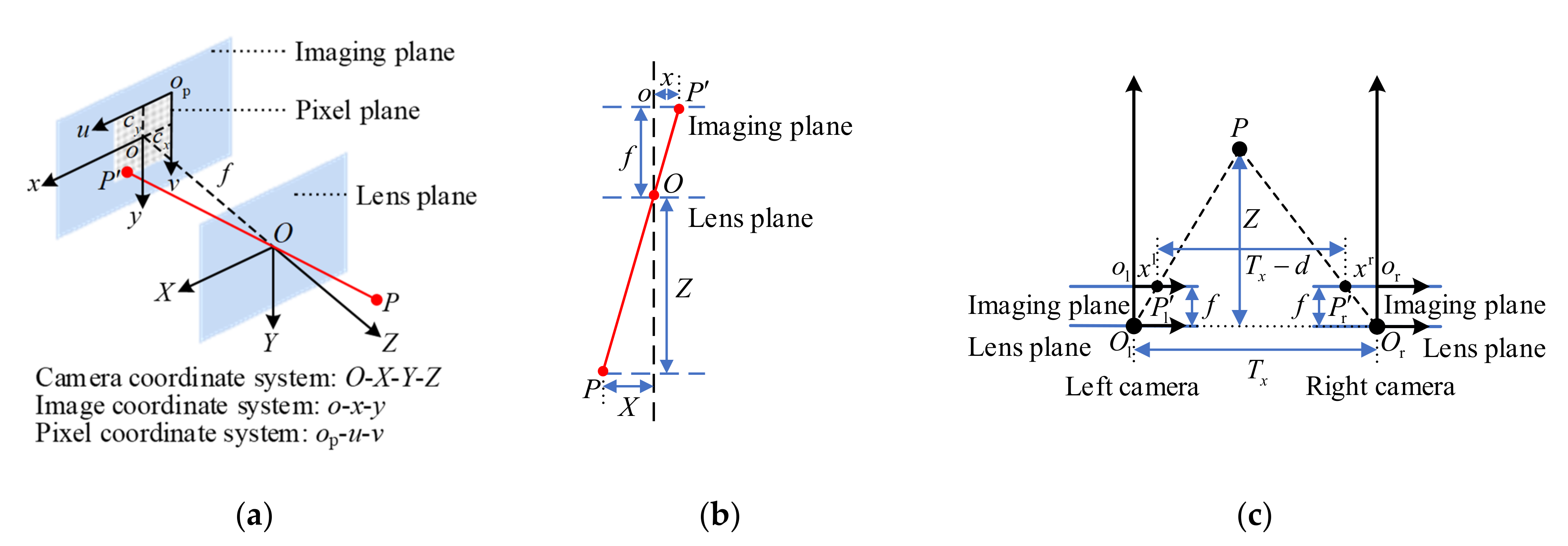 Remotesensing 13 04868 g004
