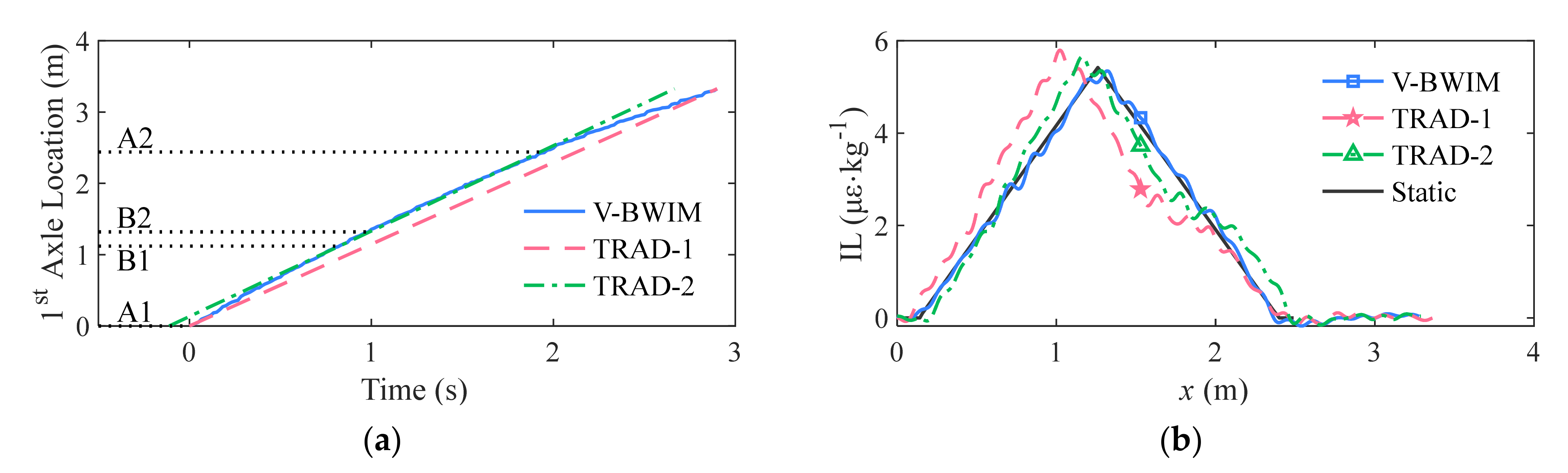 Remotesensing 13 04868 g009