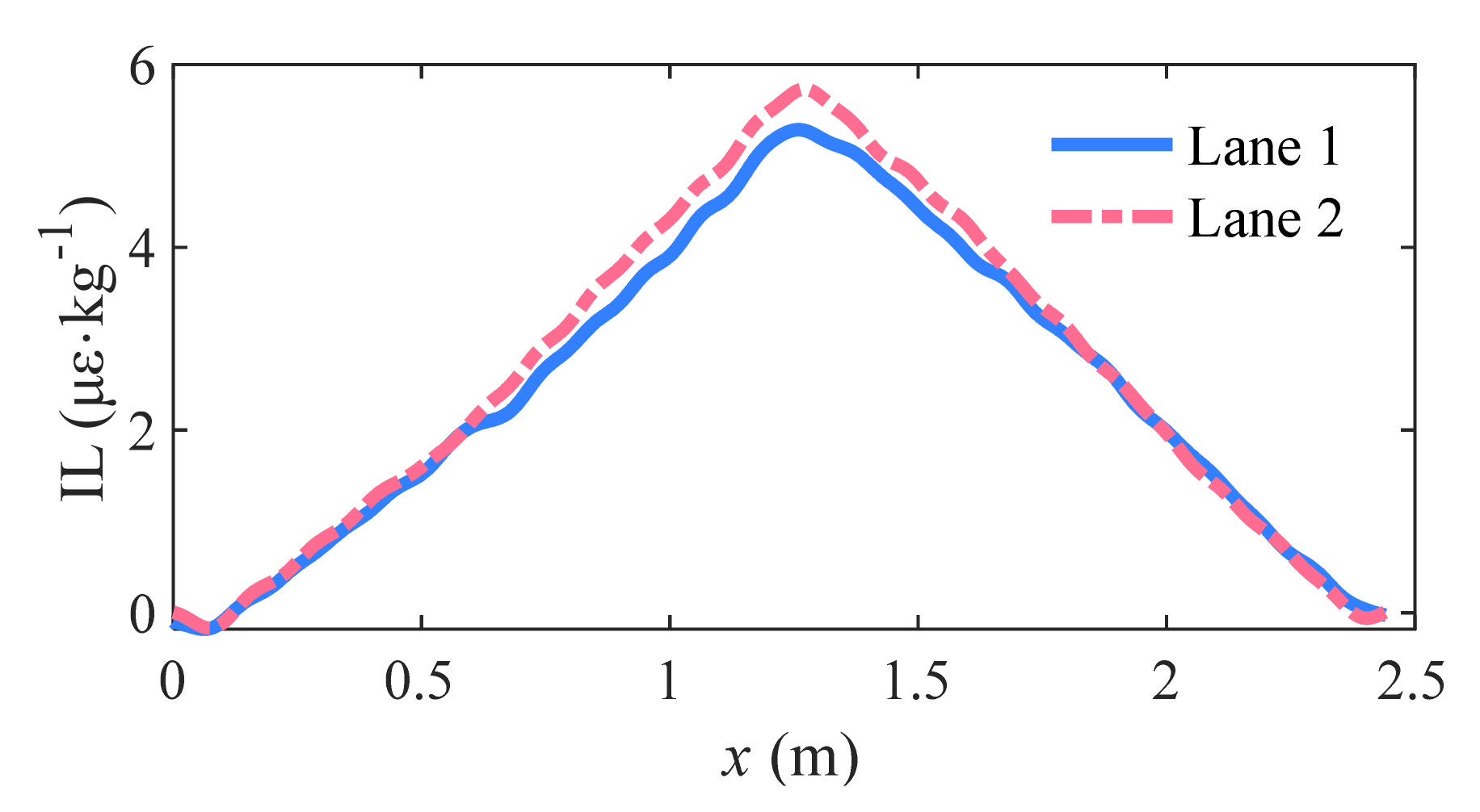 Remotesensing 13 04868 g010
