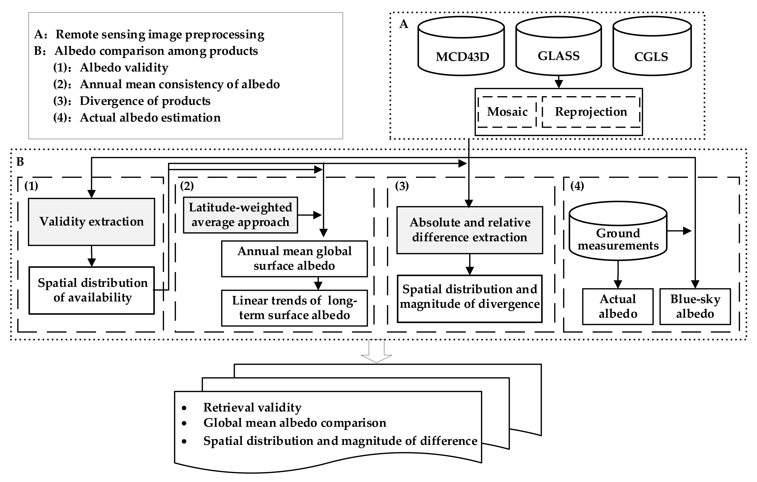 Remotesensing 13 04869 g002