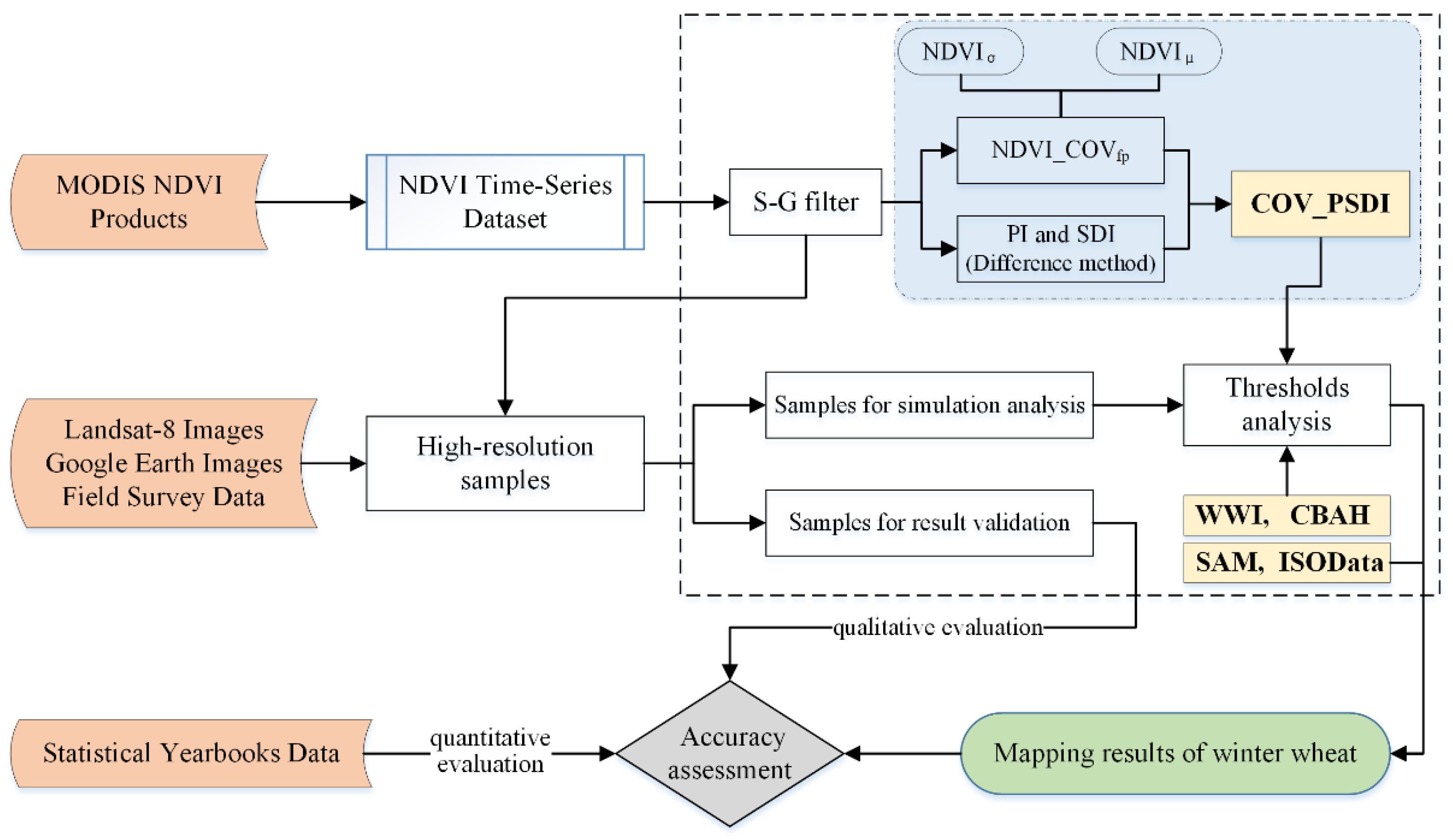Remotesensing 13 04870 g003