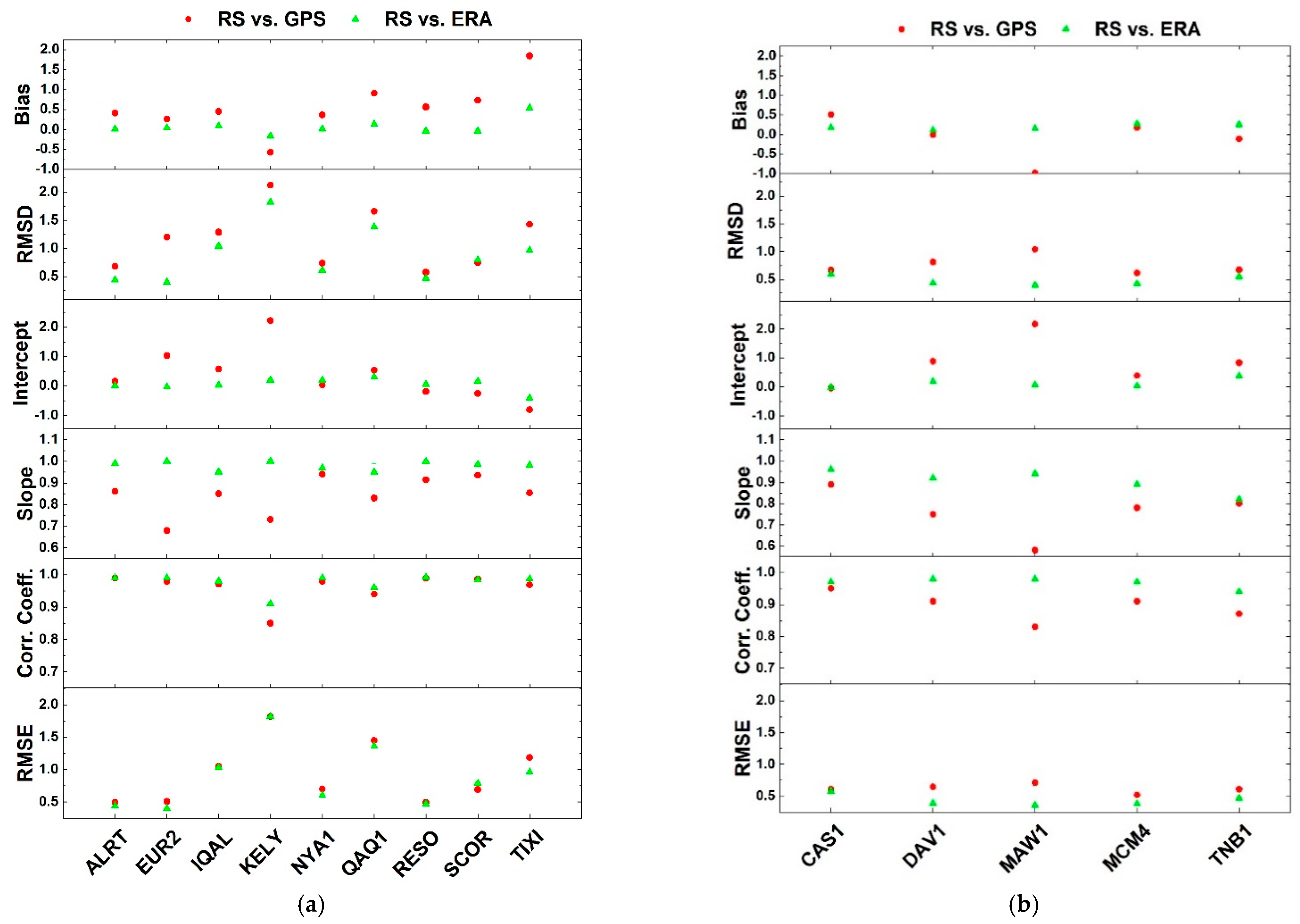 Remotesensing 13 04871 g007