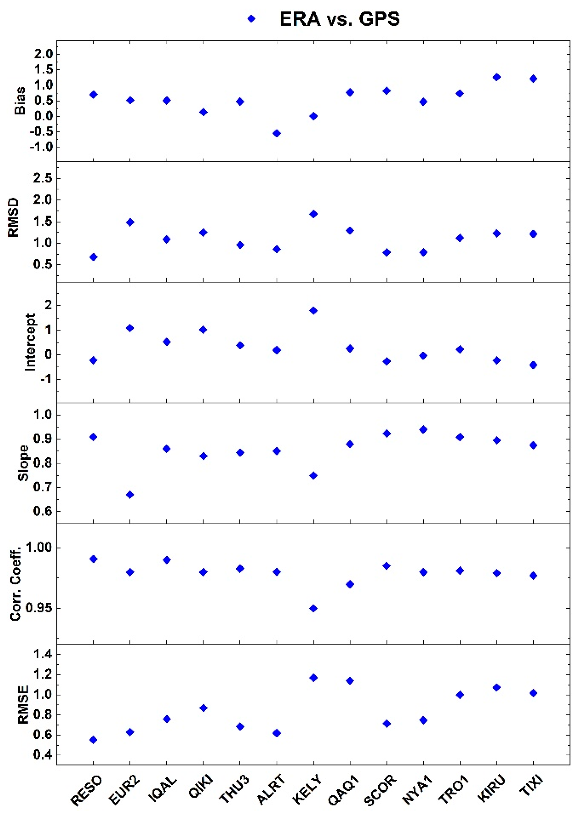 Remotesensing 13 04871 g008
