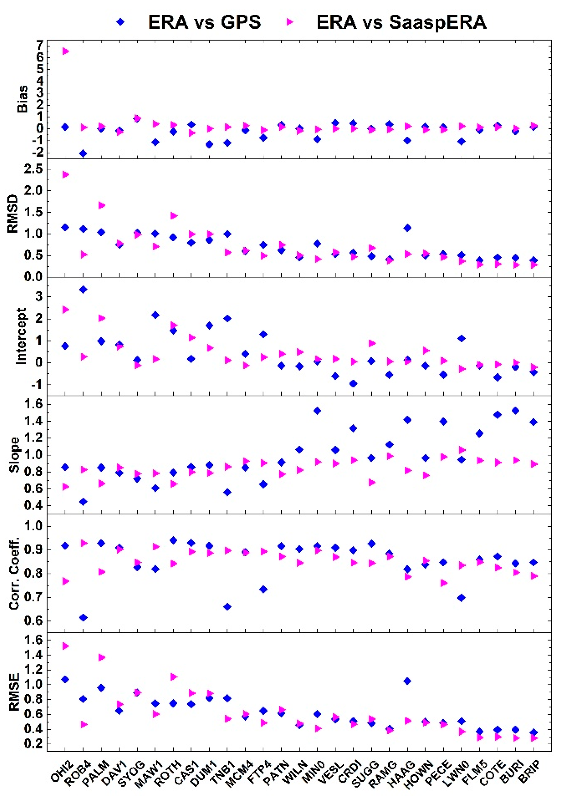 Remotesensing 13 04871 g009