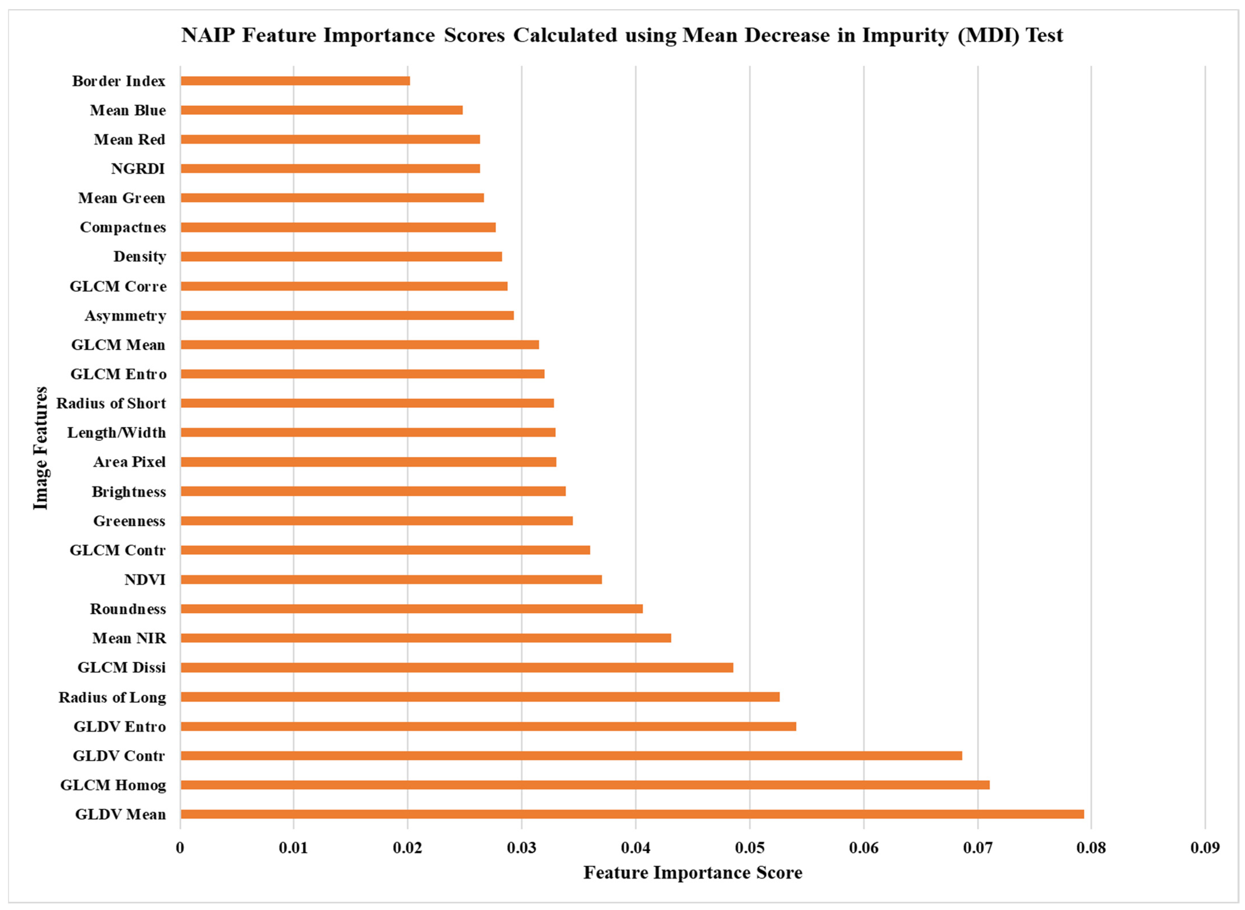 Remotesensing 13 04873 g002