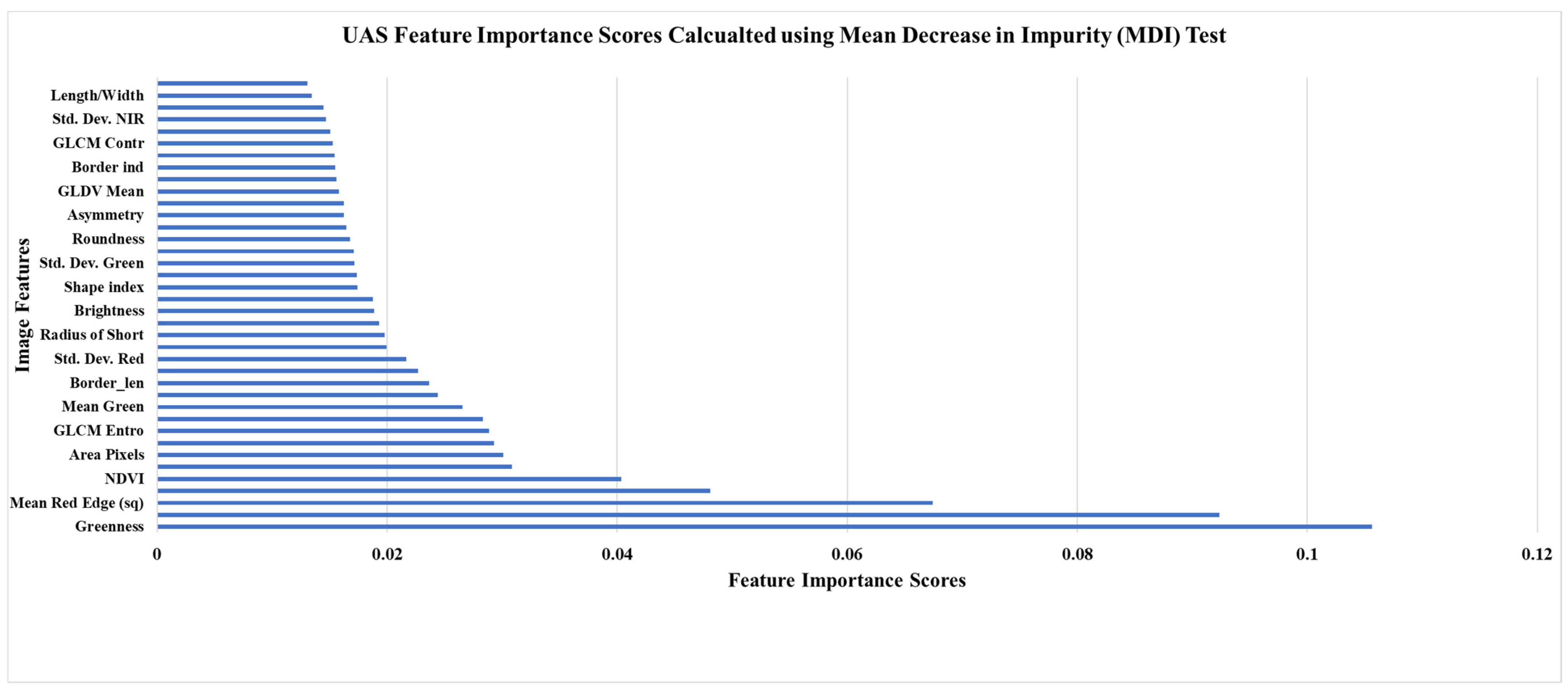 Remotesensing 13 04873 g003