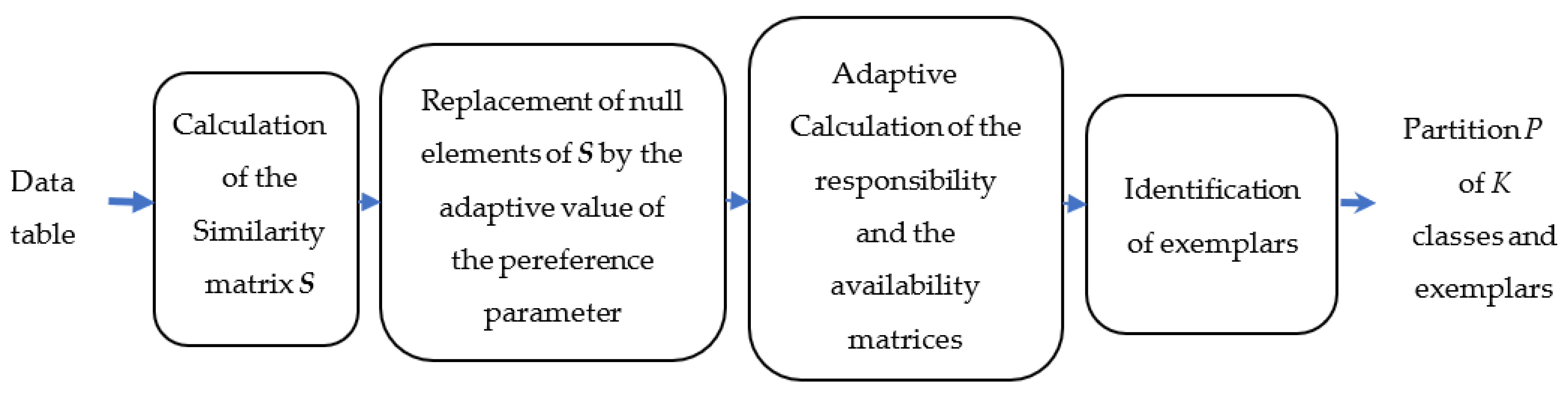Remotesensing 13 04874 g001