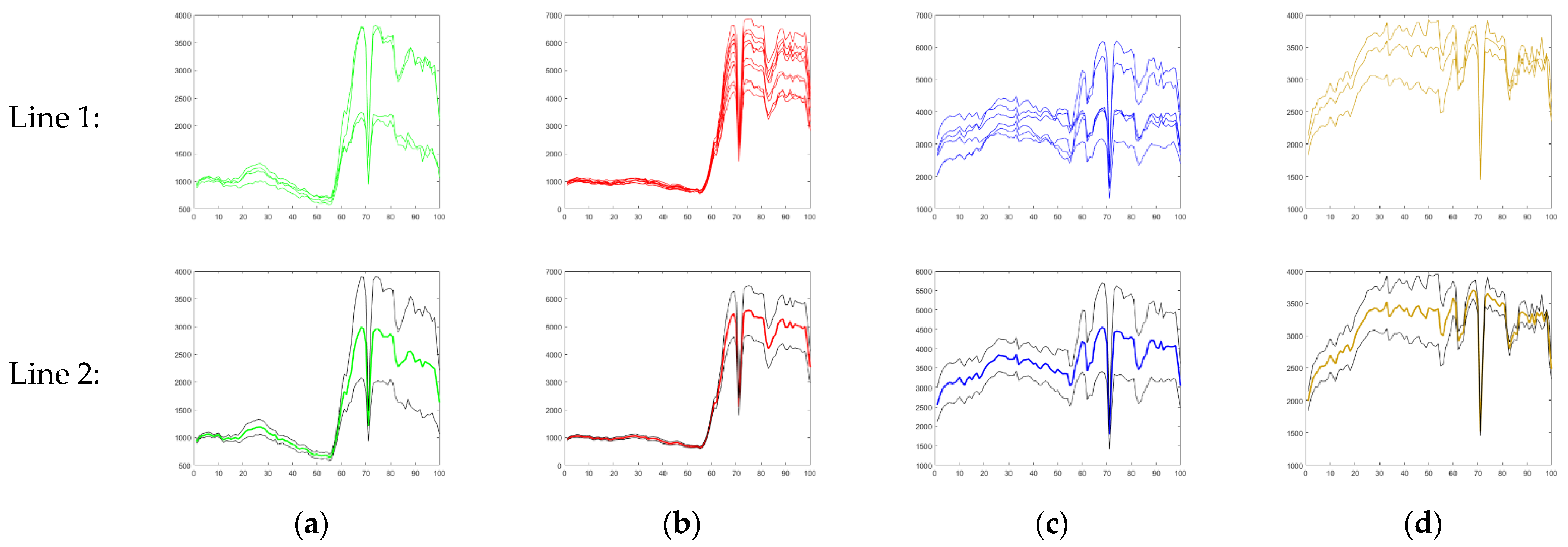 Remotesensing 13 04874 g007