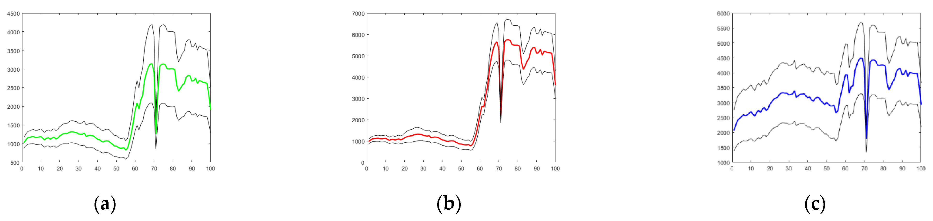 Remotesensing 13 04874 g009a