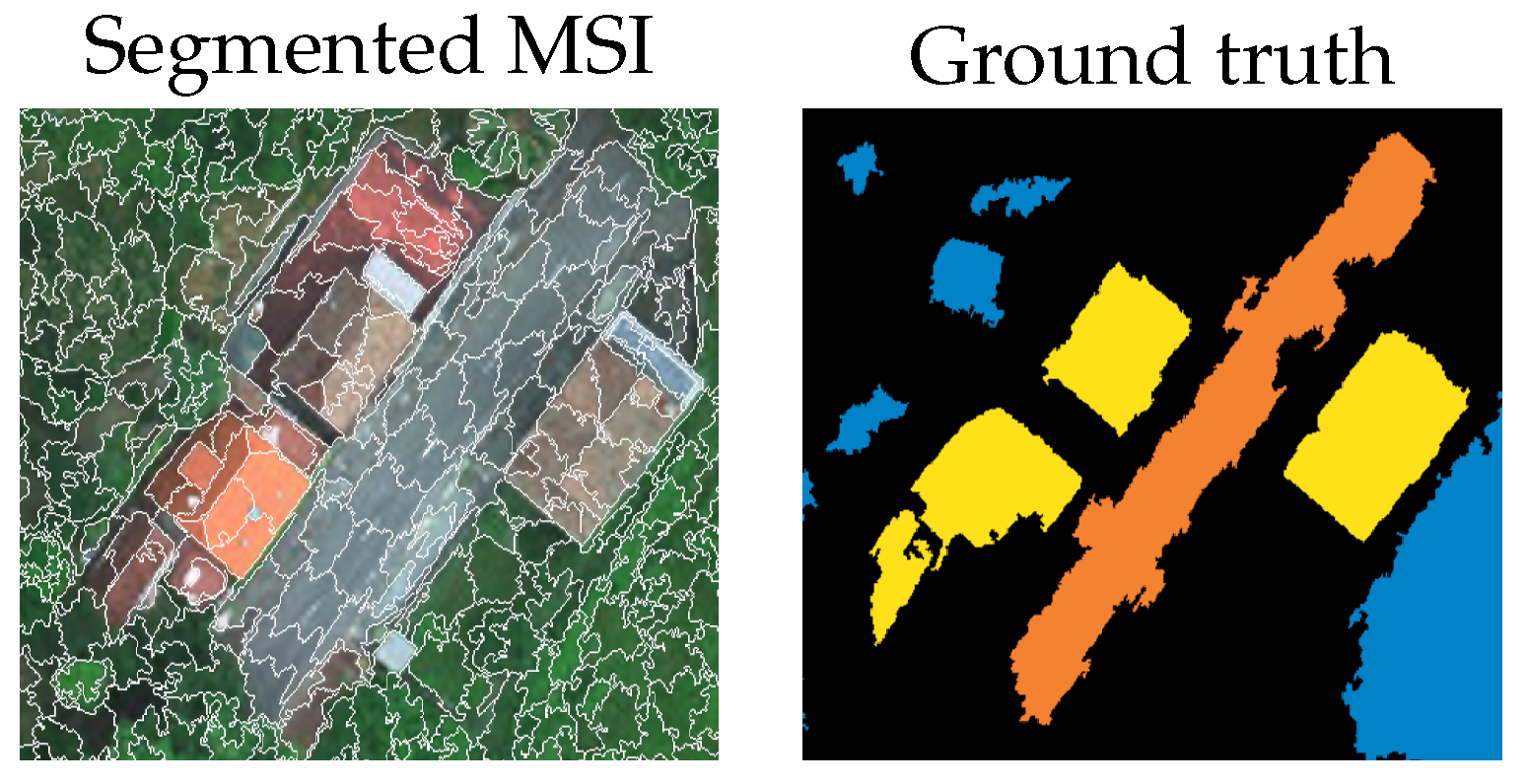 Remotesensing 13 04875 g003