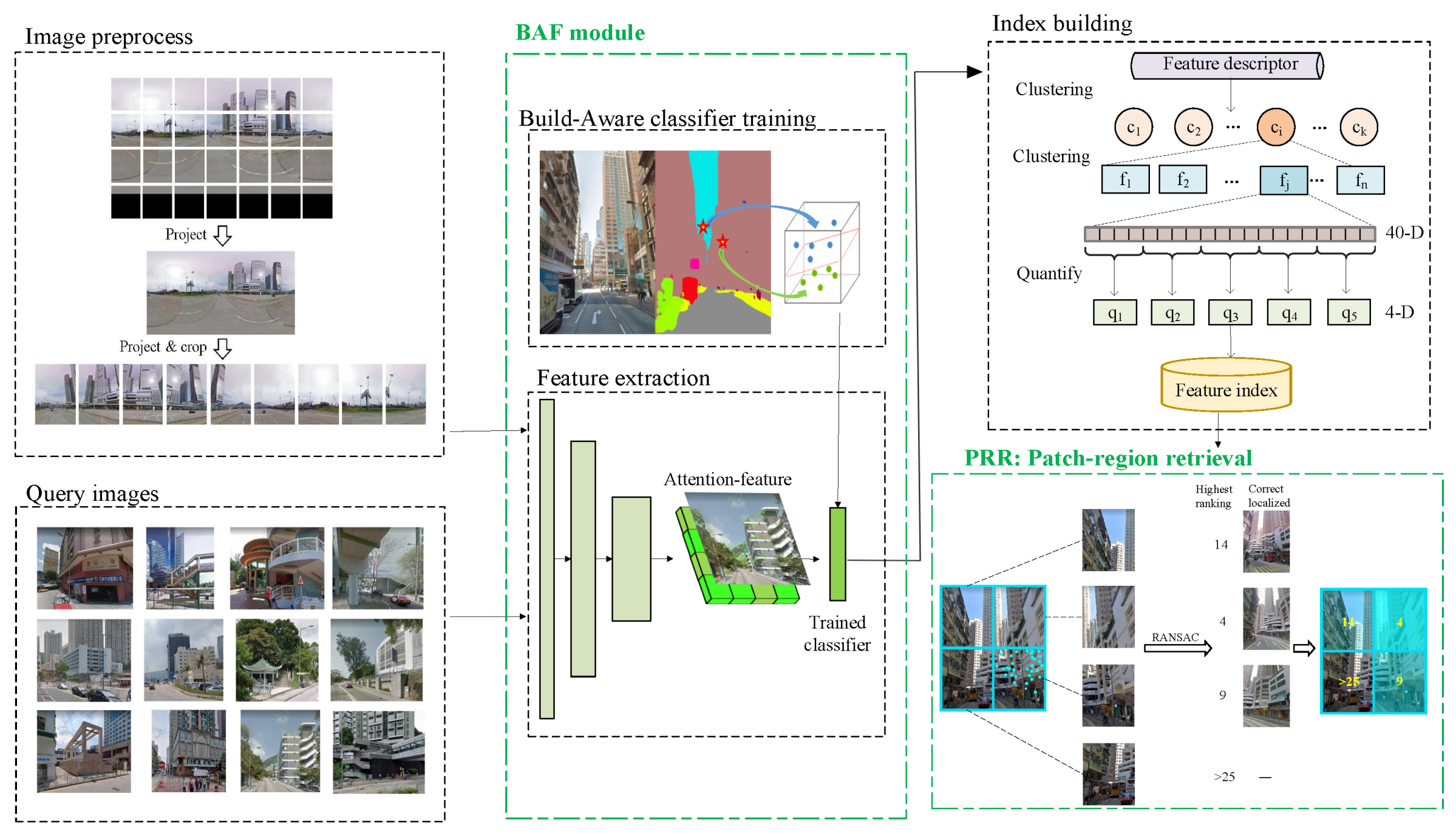 Remotesensing 13 04876 g002