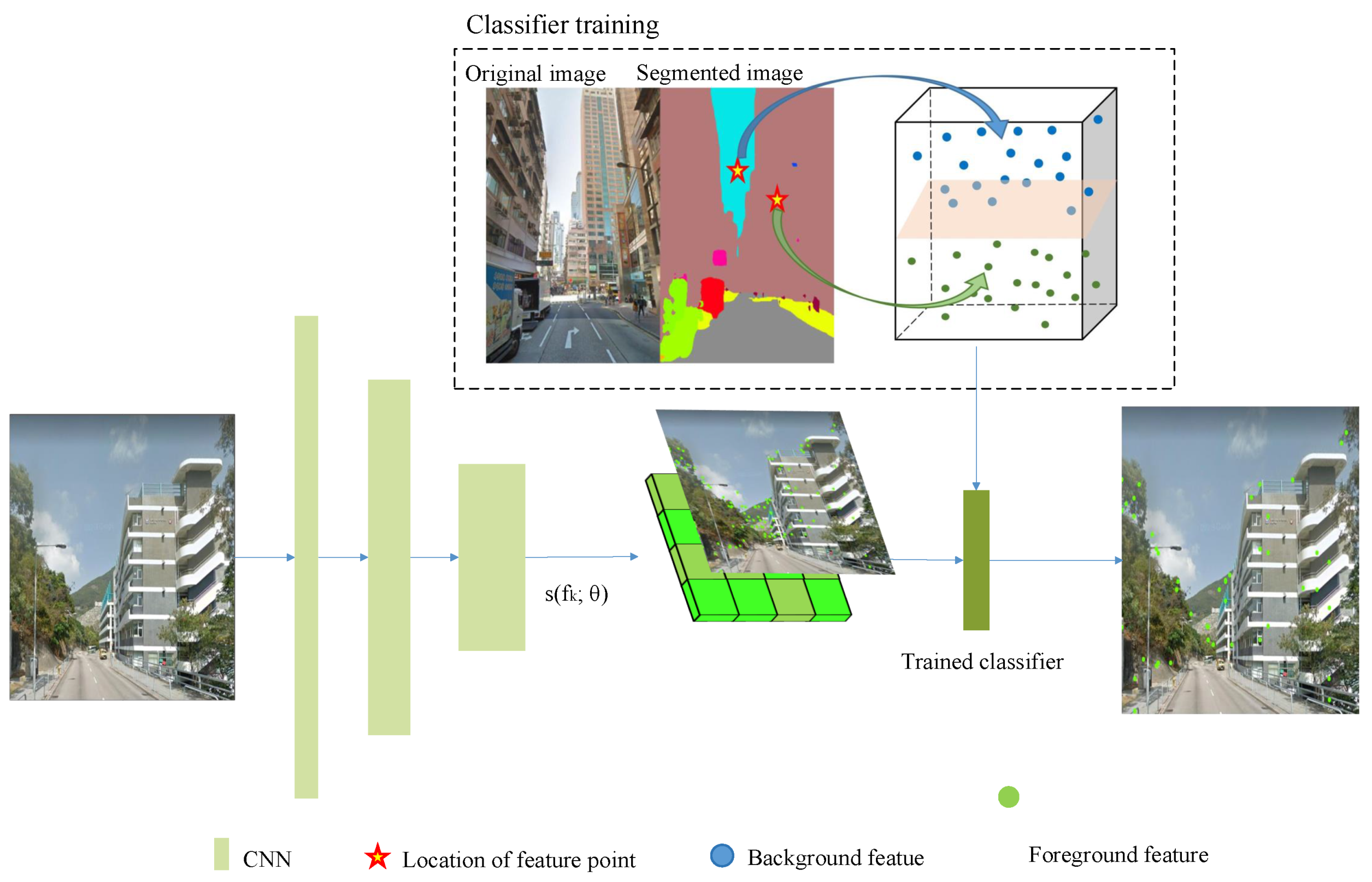 Remotesensing 13 04876 g005
