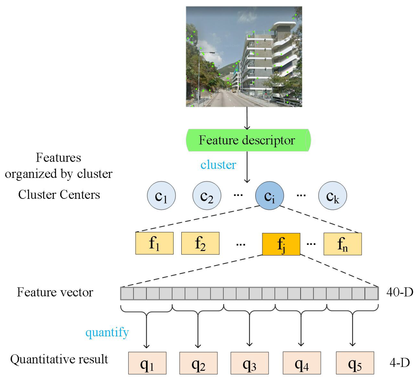 Remotesensing 13 04876 g006