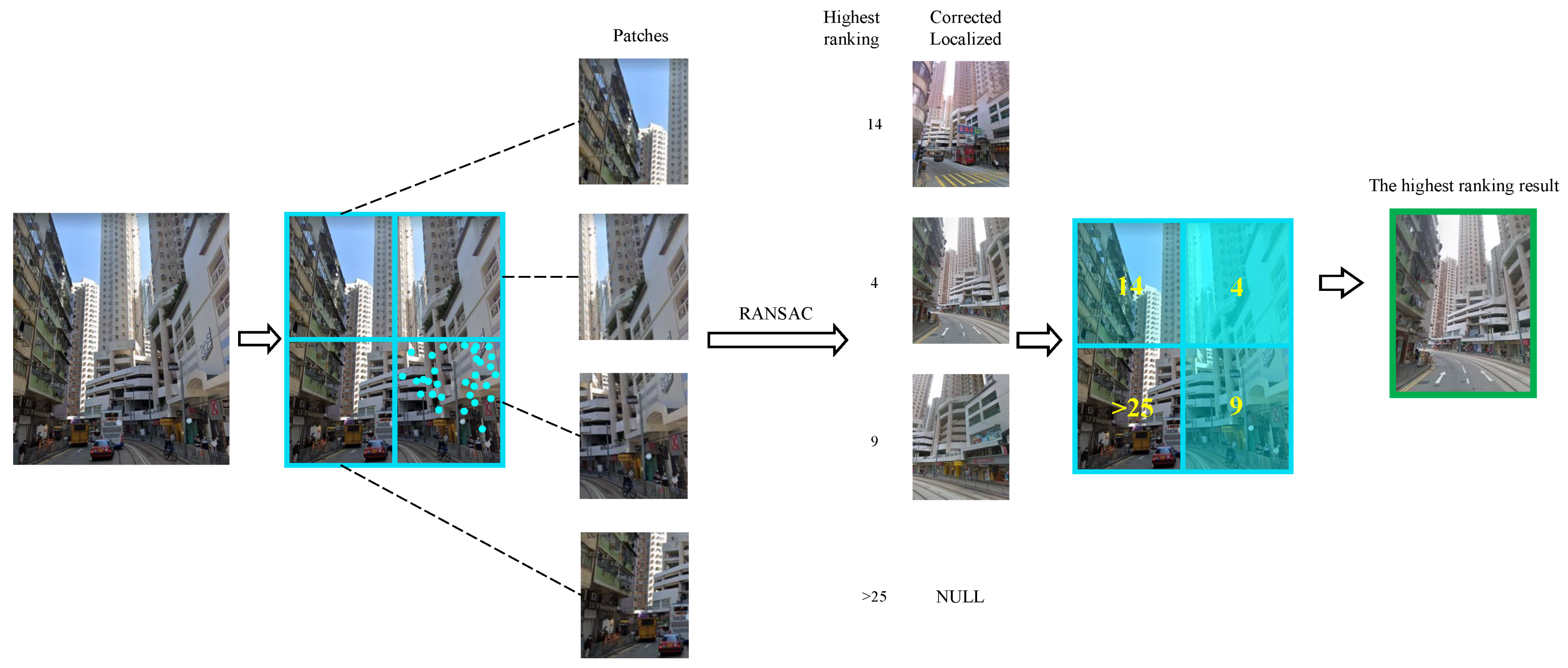 Remotesensing 13 04876 g007