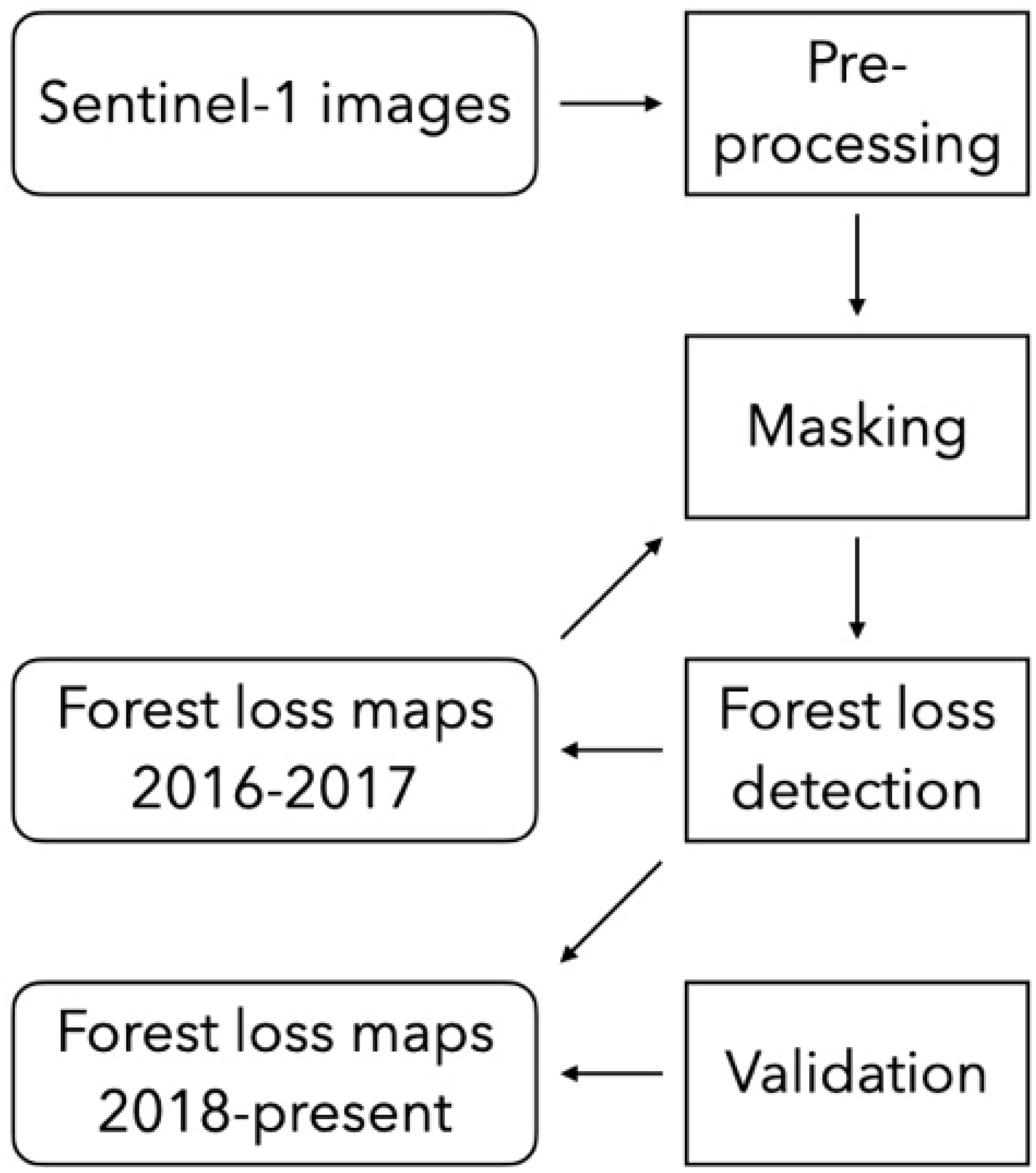 Remotesensing 13 04877 g002