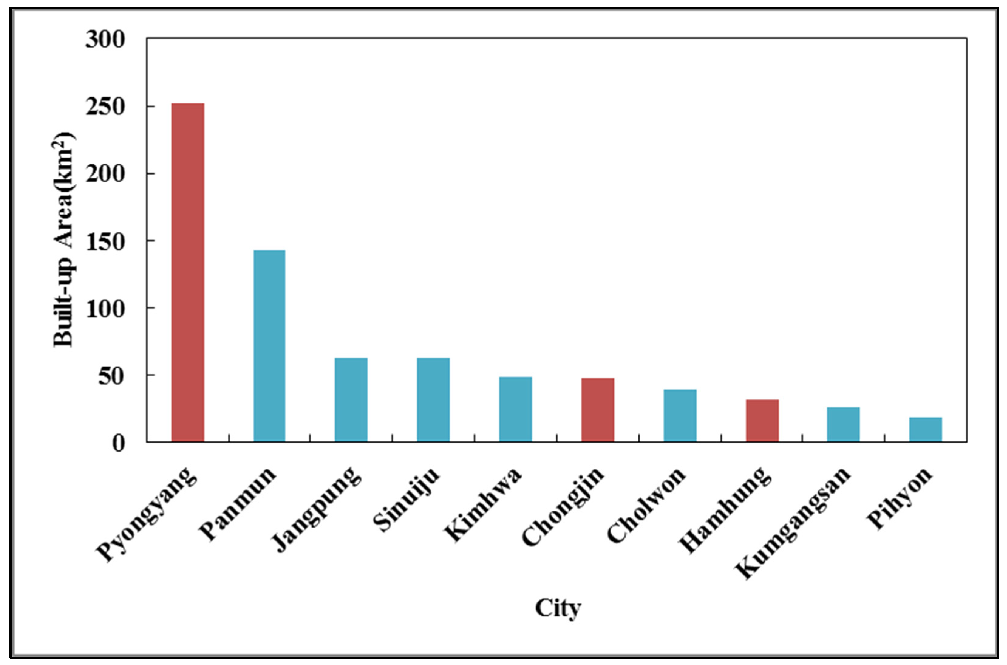 Remotesensing 13 04879 g005
