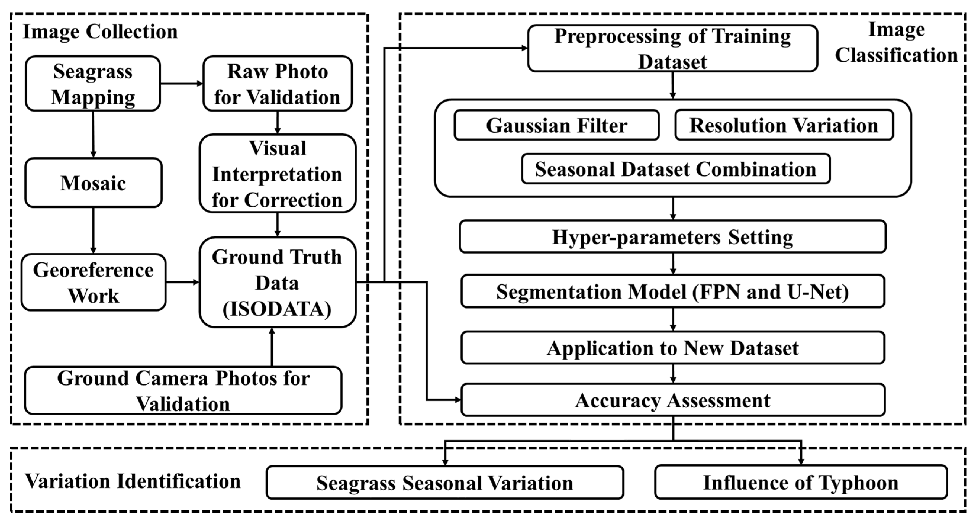 Remotesensing 13 04880 g001