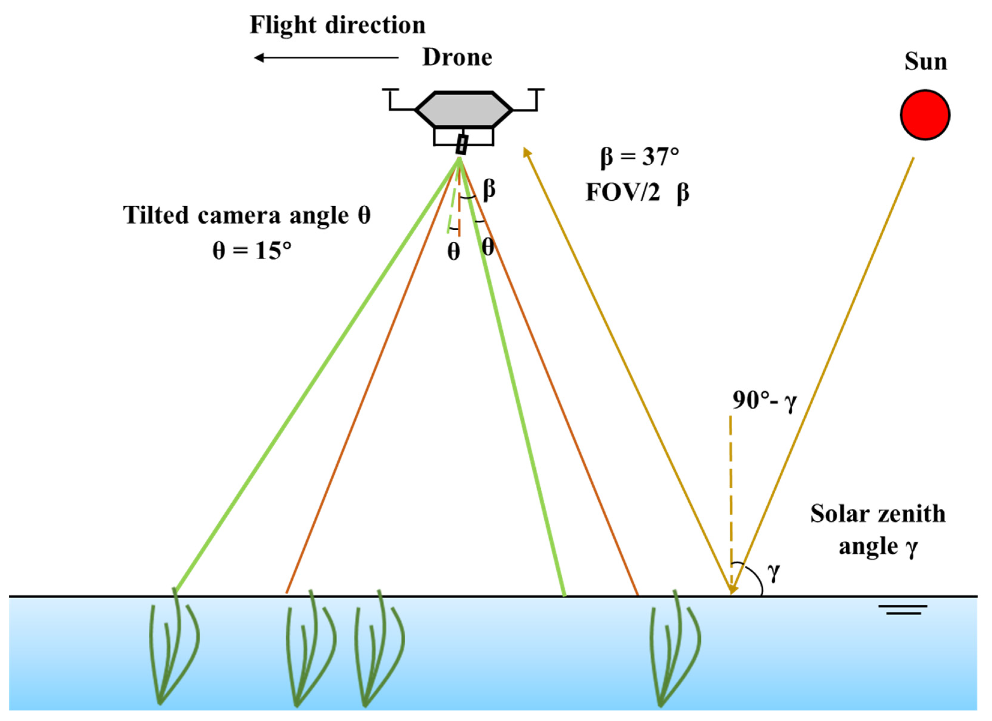 Remotesensing 13 04880 g003
