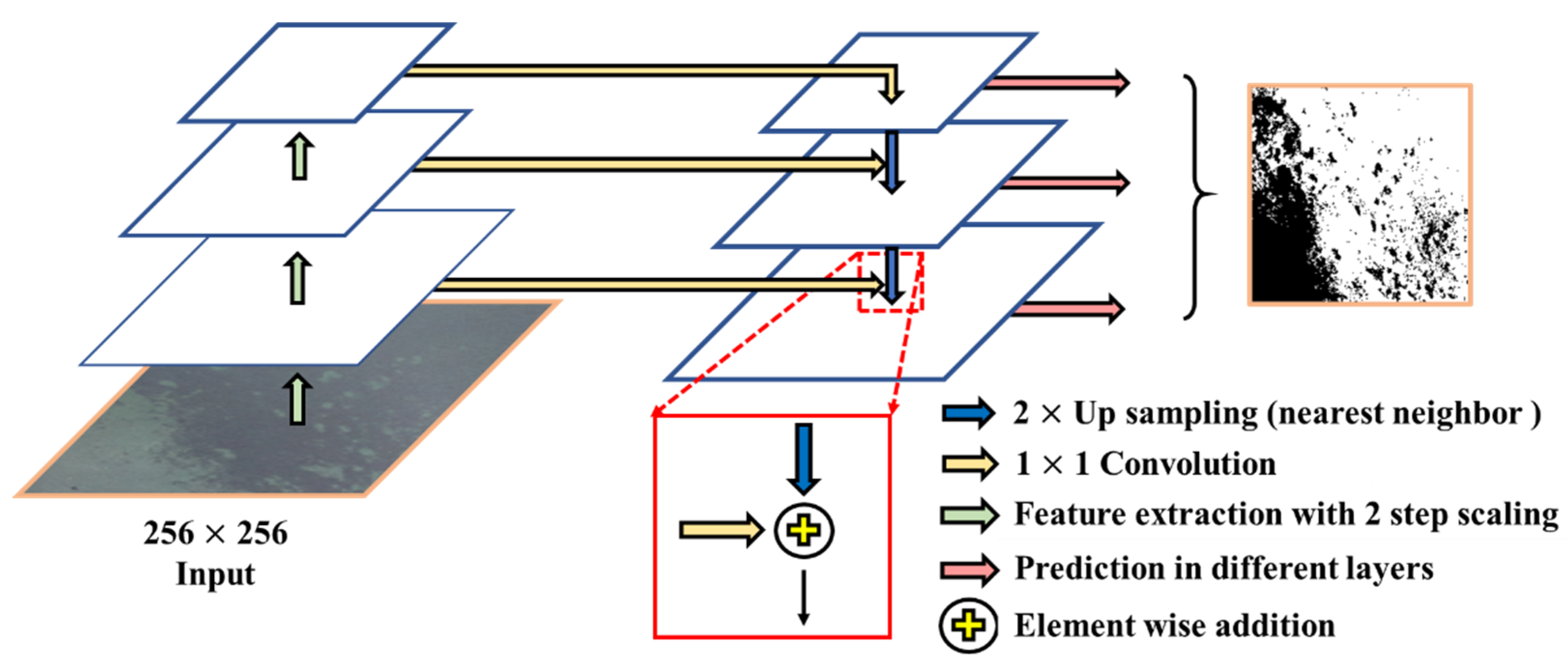 Remotesensing 13 04880 g006