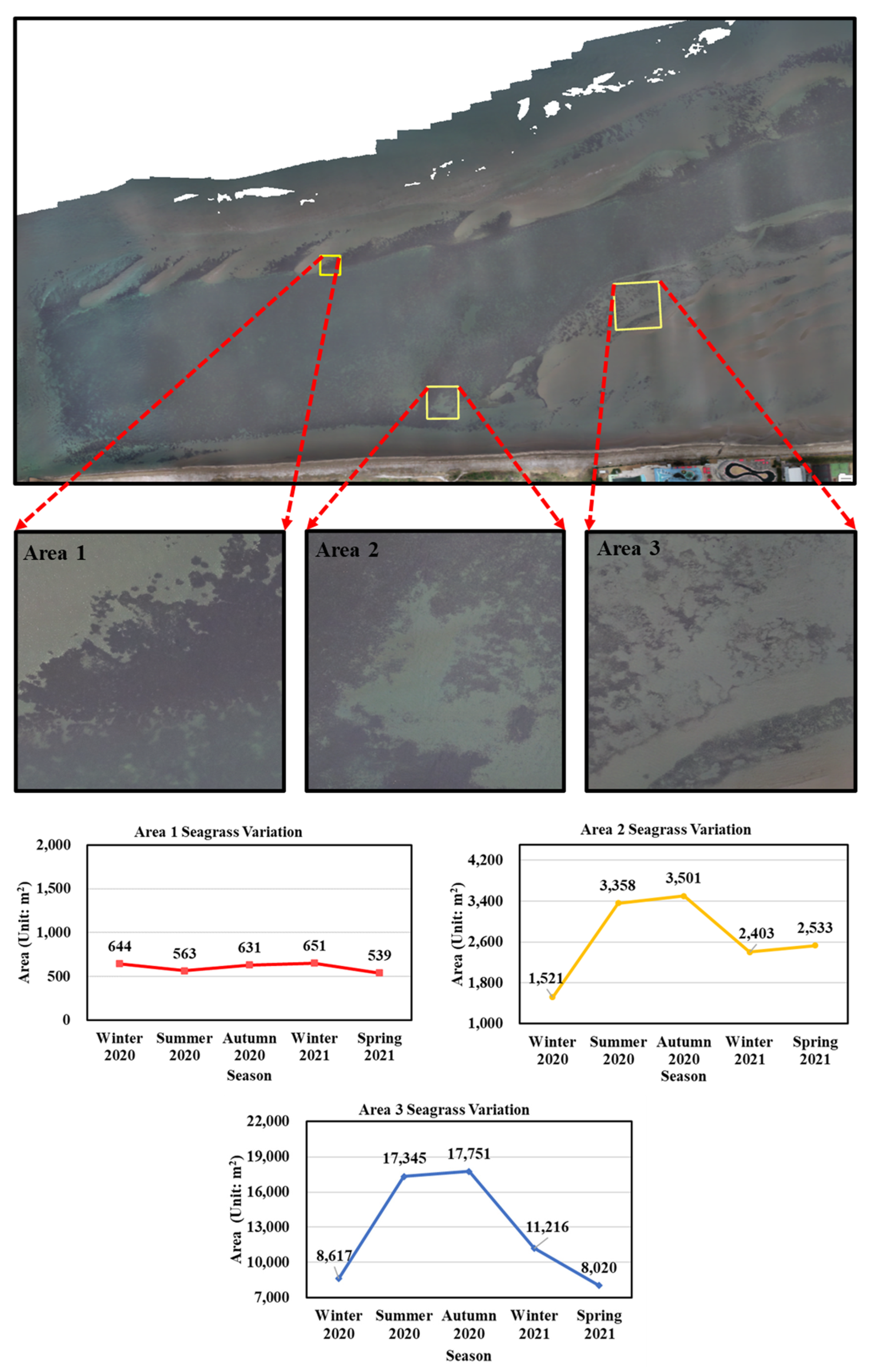 Remotesensing 13 04880 g015
