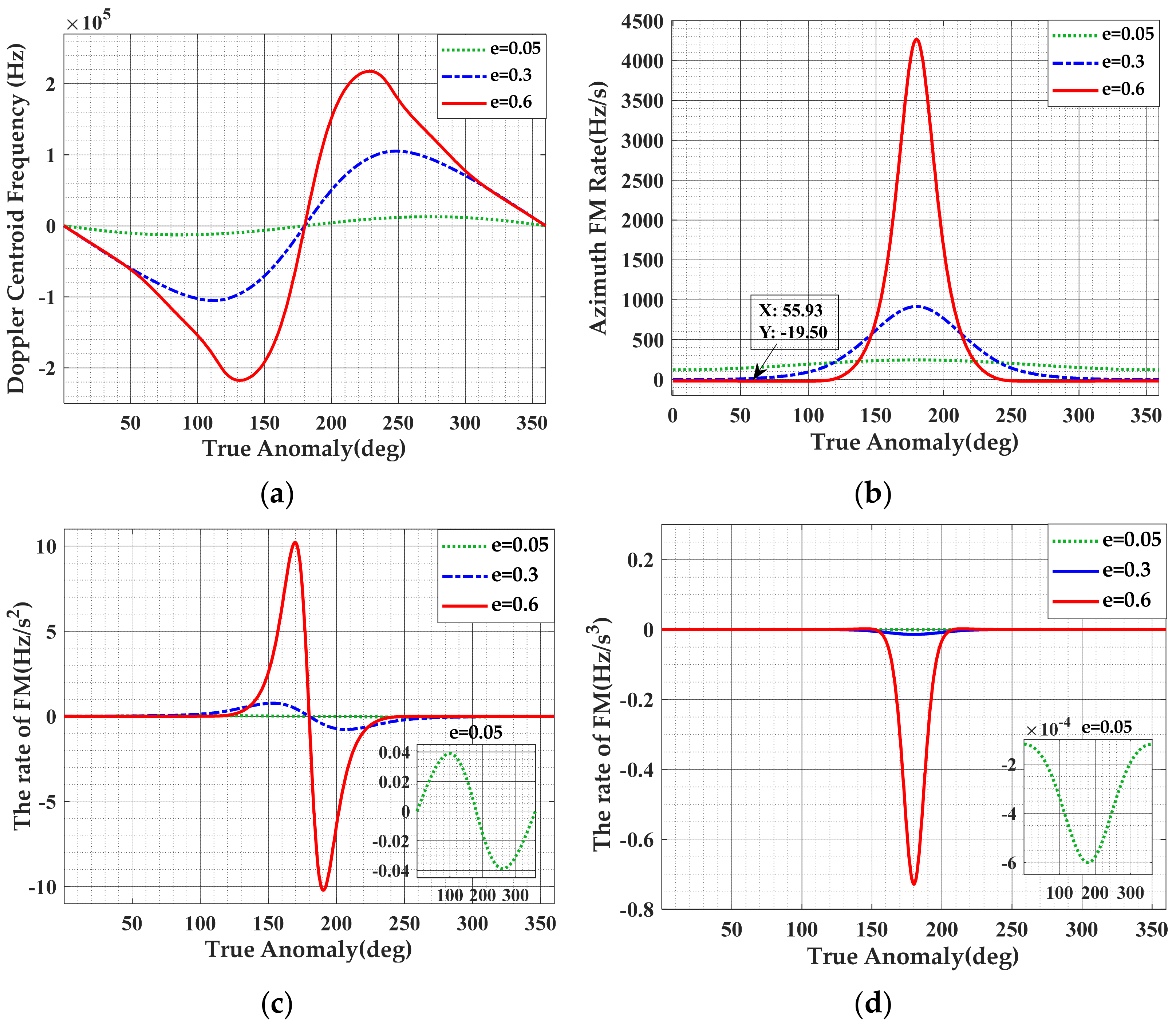 Remotesensing 13 04883 g003 Remotesensing 13 04883 g003