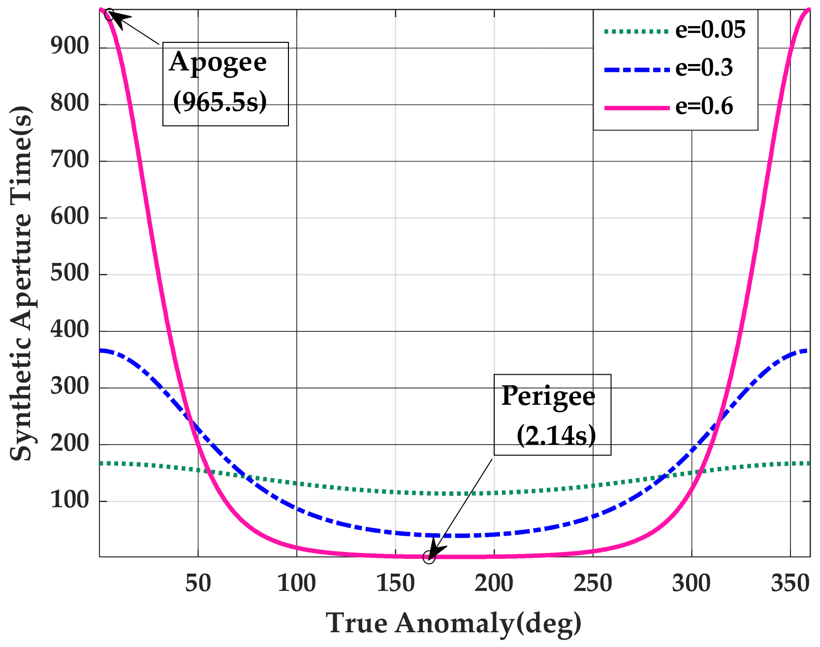Remotesensing 13 04883 g004 Remotesensing 13 04883 g004