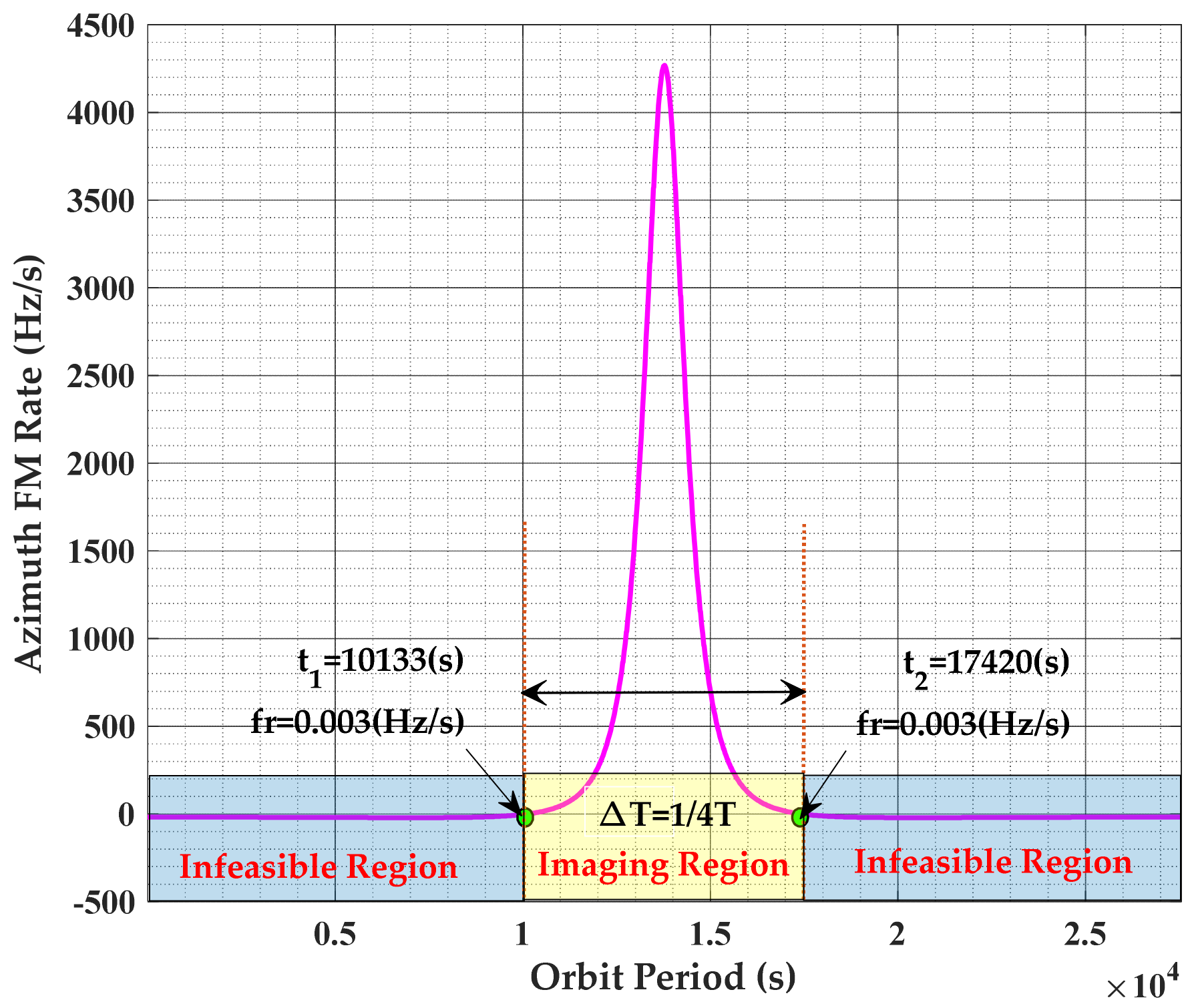 Remotesensing 13 04883 g005 Remotesensing 13 04883 g005
