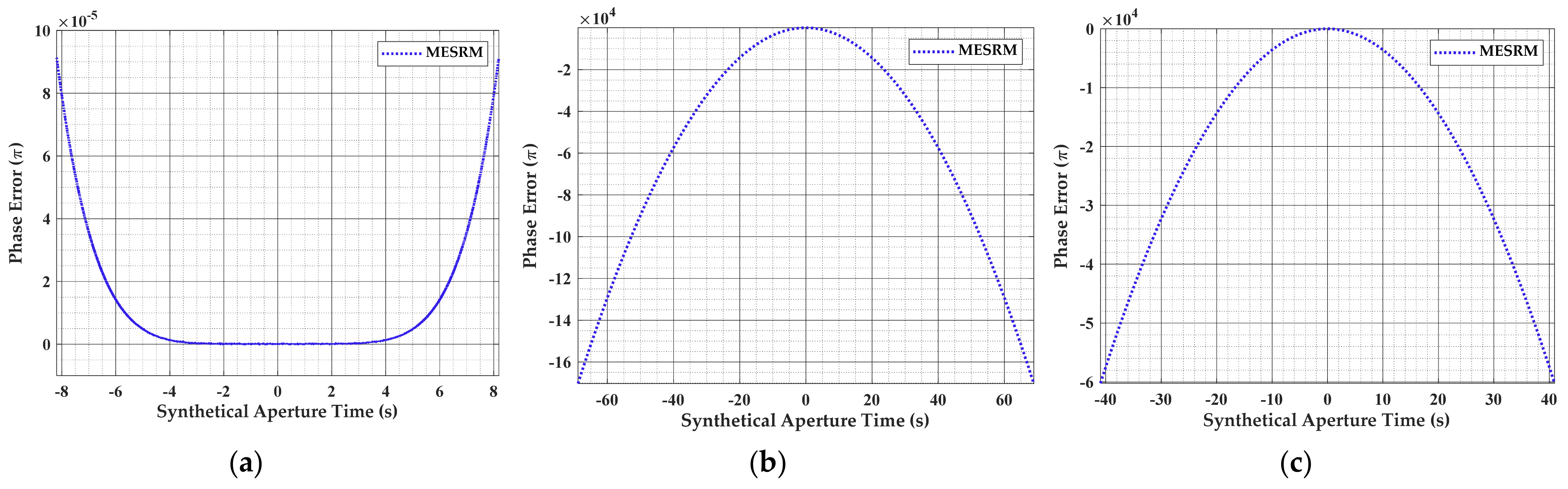 Remotesensing 13 04883 g007 Remotesensing 13 04883 g007