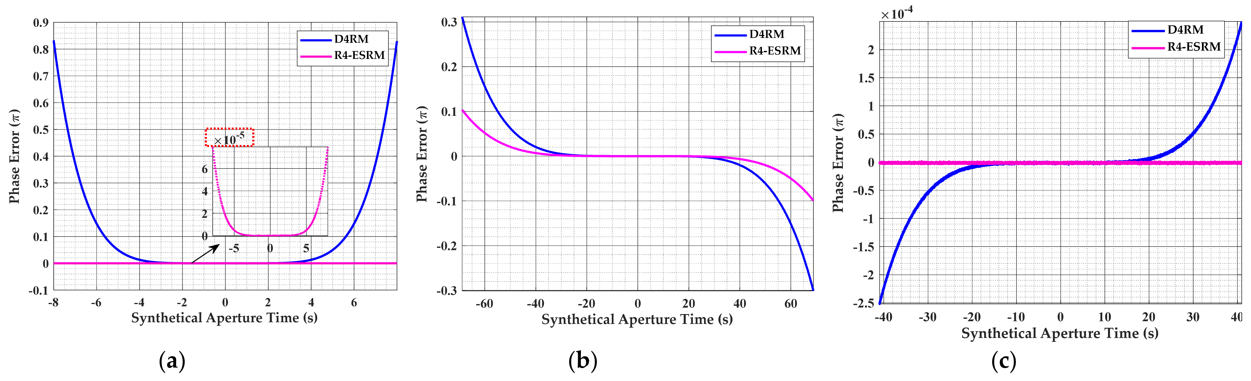 Remotesensing 13 04883 g008 Remotesensing 13 04883 g008