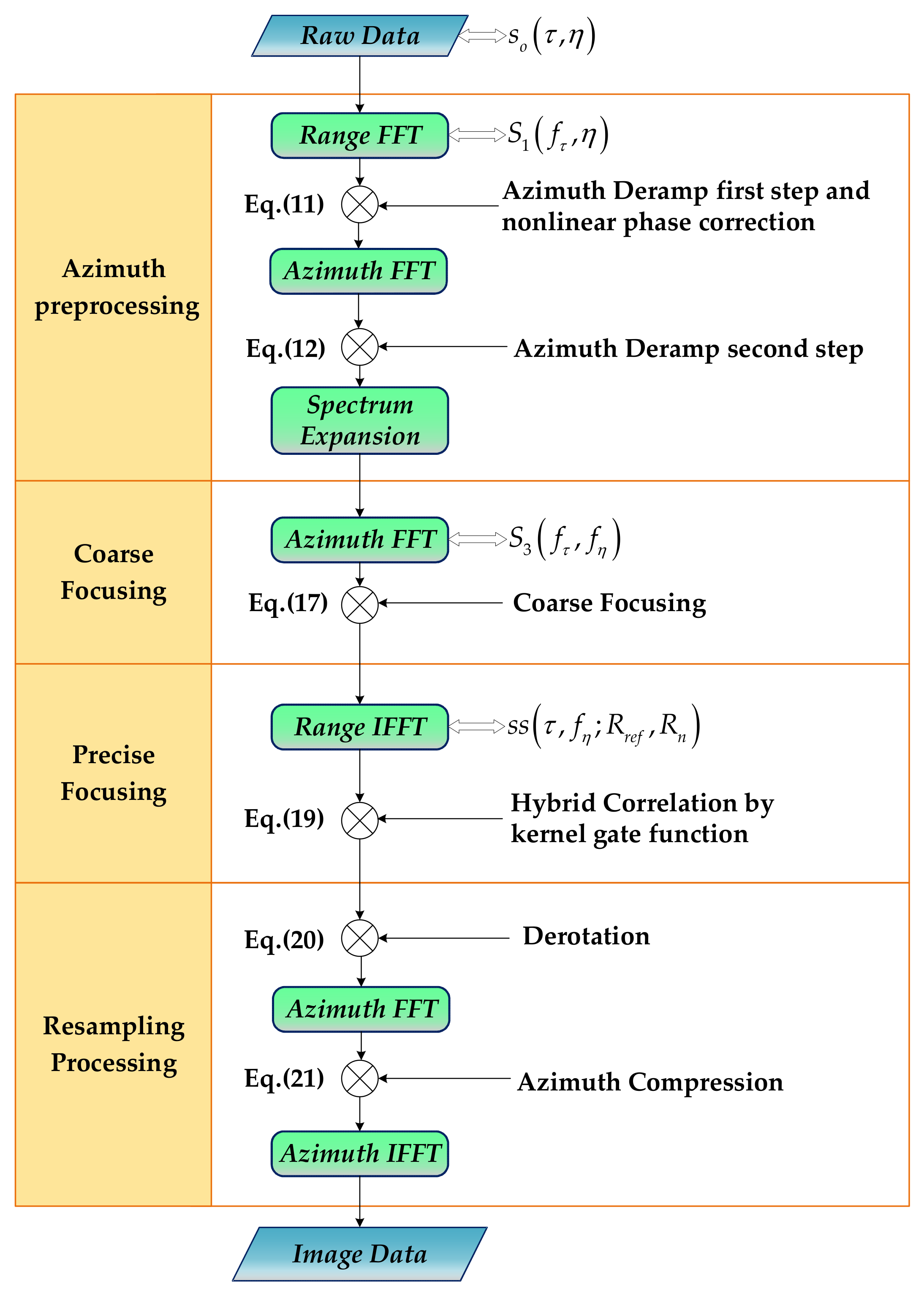 Remotesensing 13 04883 g009 Remotesensing 13 04883 g009