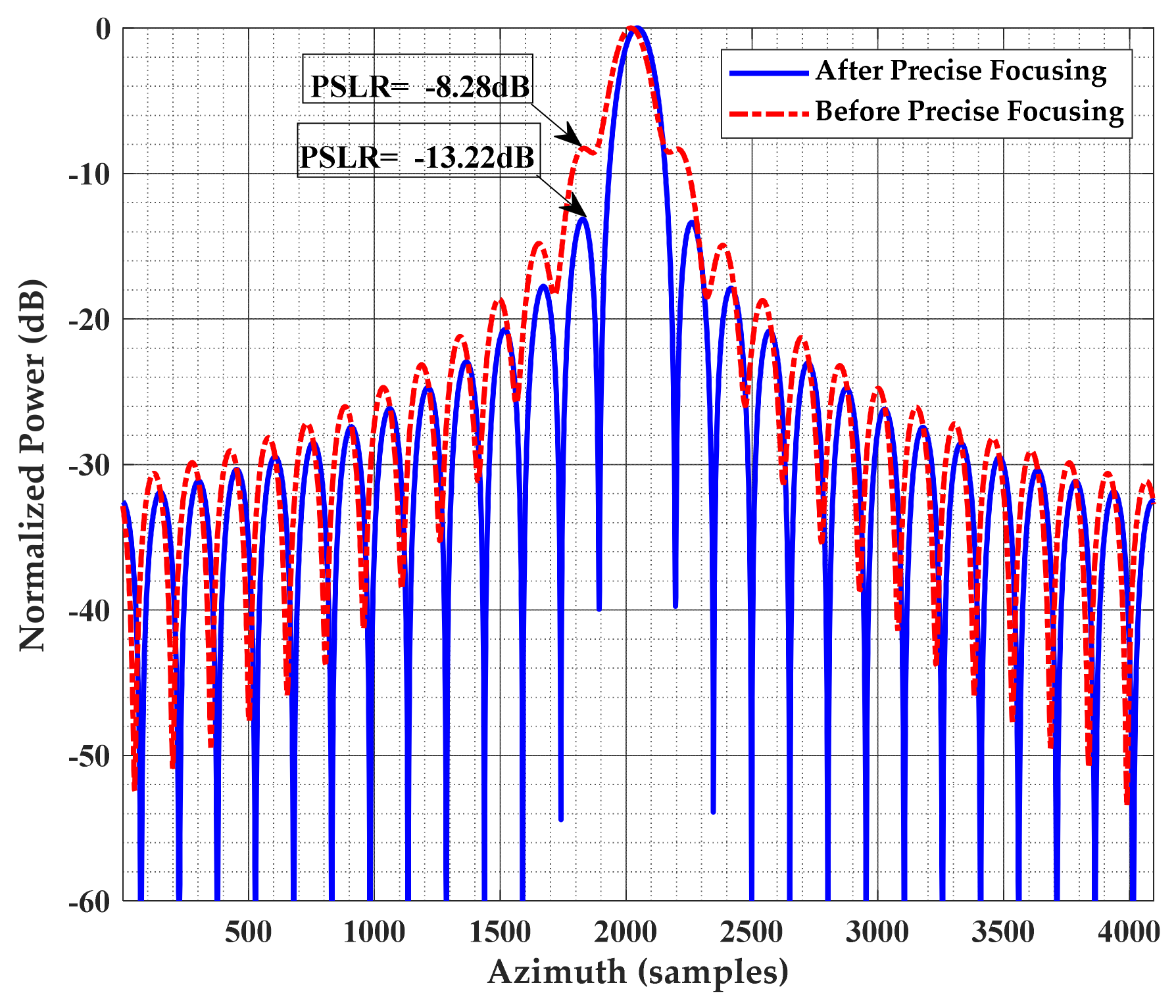 Remotesensing 13 04883 g015 Remotesensing 13 04883 g015