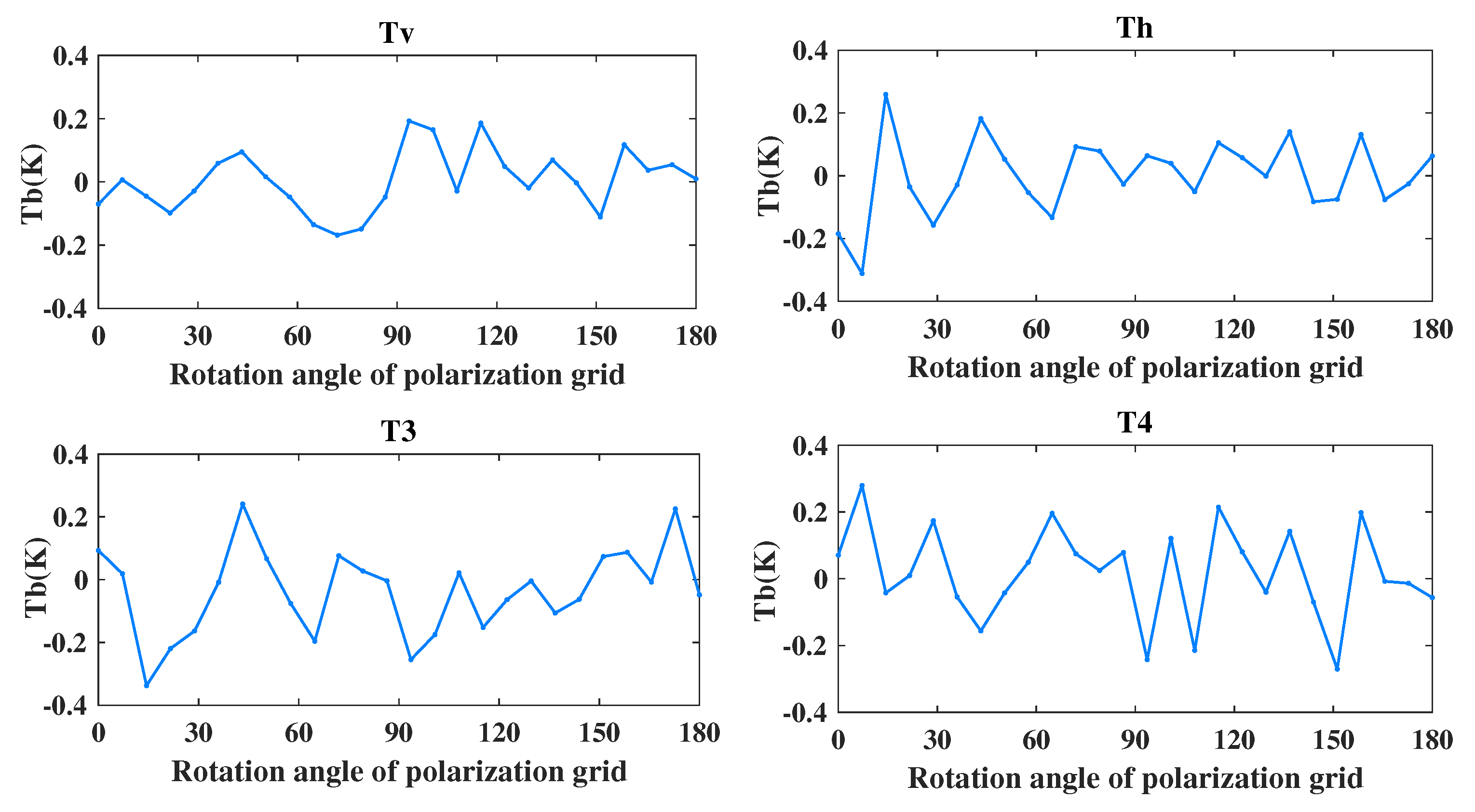 Remotesensing 13 04888 g013