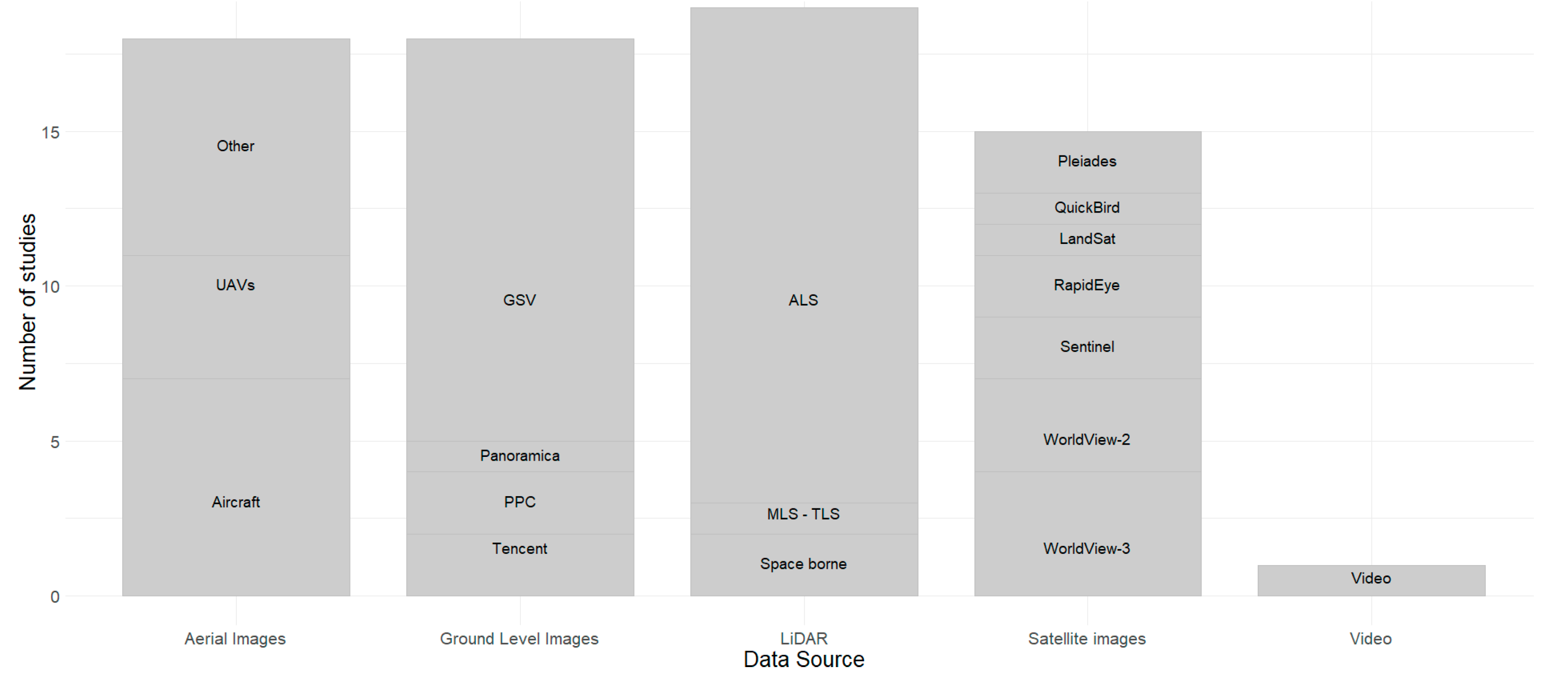 Remotesensing 13 04889 g003 Remotesensing 13 04889 g003