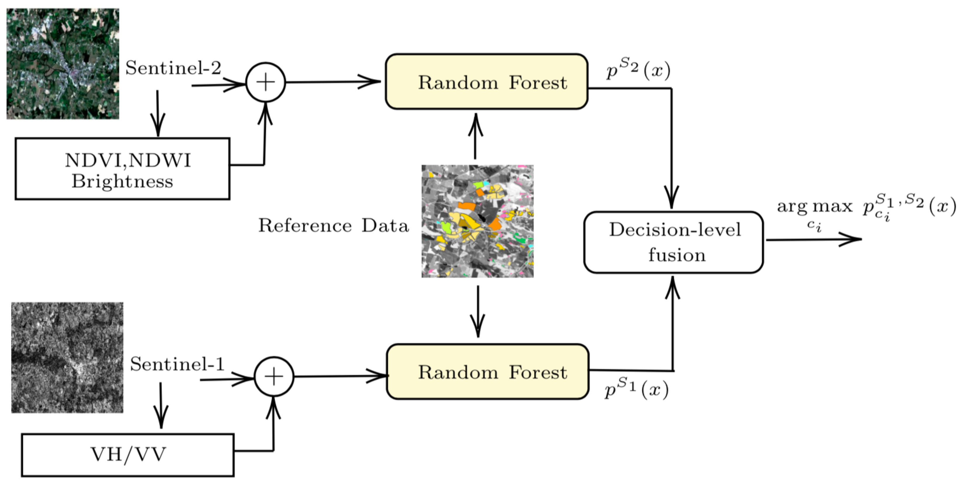Remotesensing 13 04891 g001
