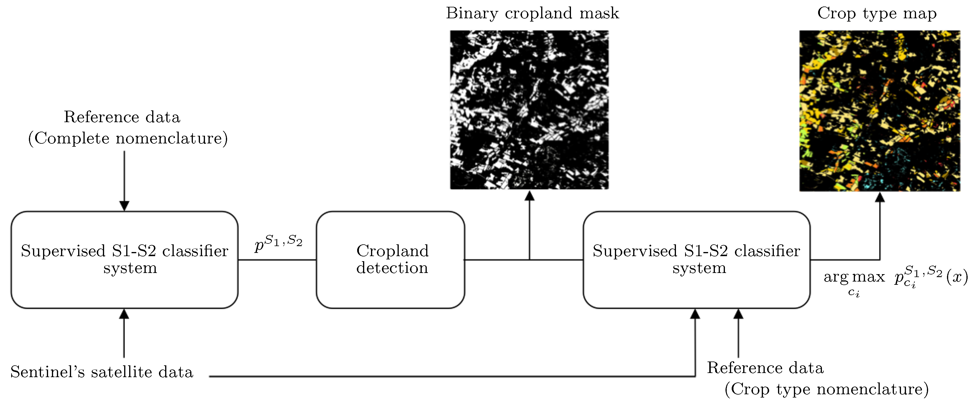 Remotesensing 13 04891 g002