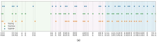 Remotesensing 13 04891 g0a1a 550