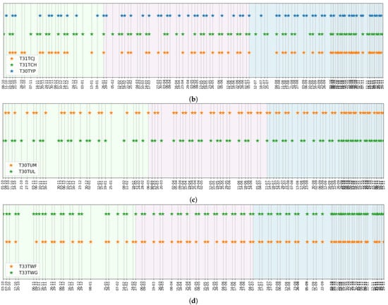 Remotesensing 13 04891 g0a1b 550