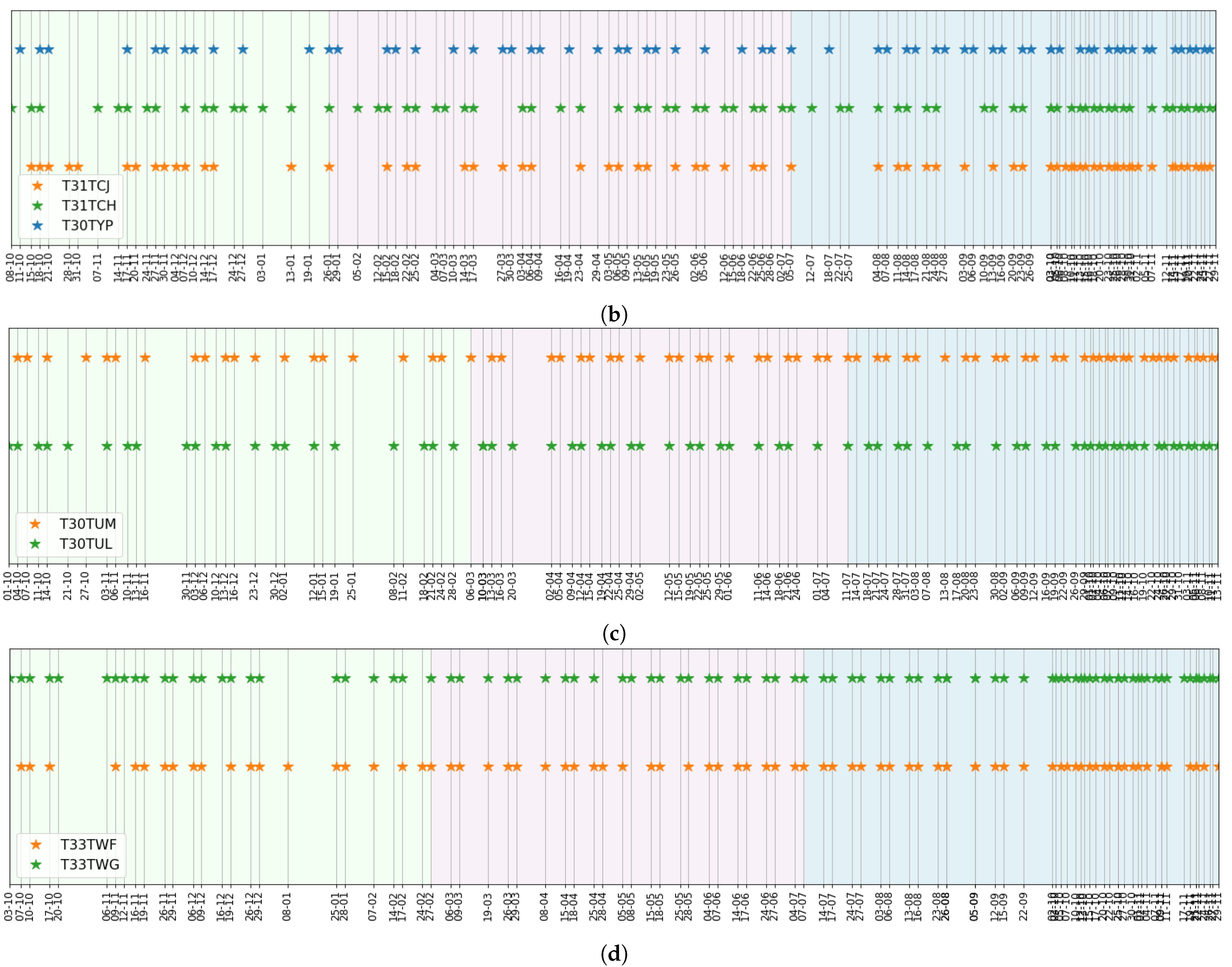 Remotesensing 13 04891 g0a1b