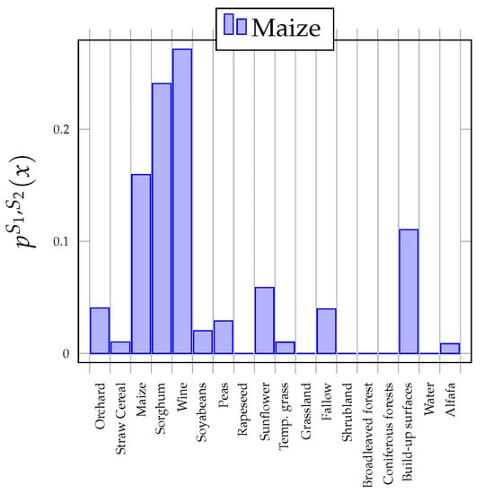 Remotesensing 13 04891 g0a2 550
