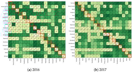 Remotesensing 13 04891 g0a3 550