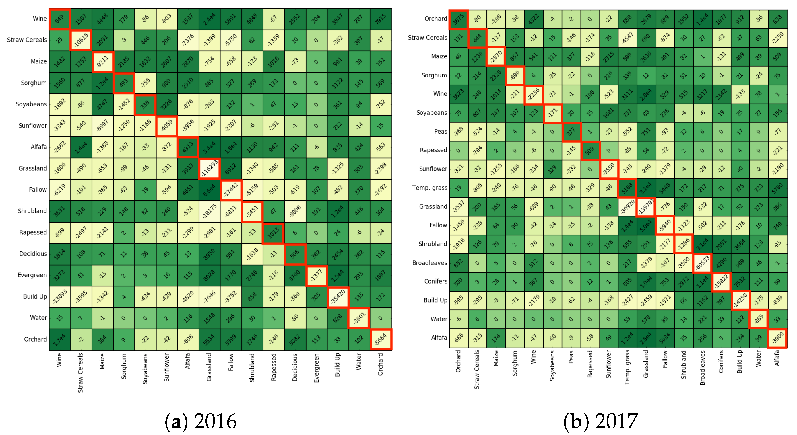 Remotesensing 13 04891 g0a3