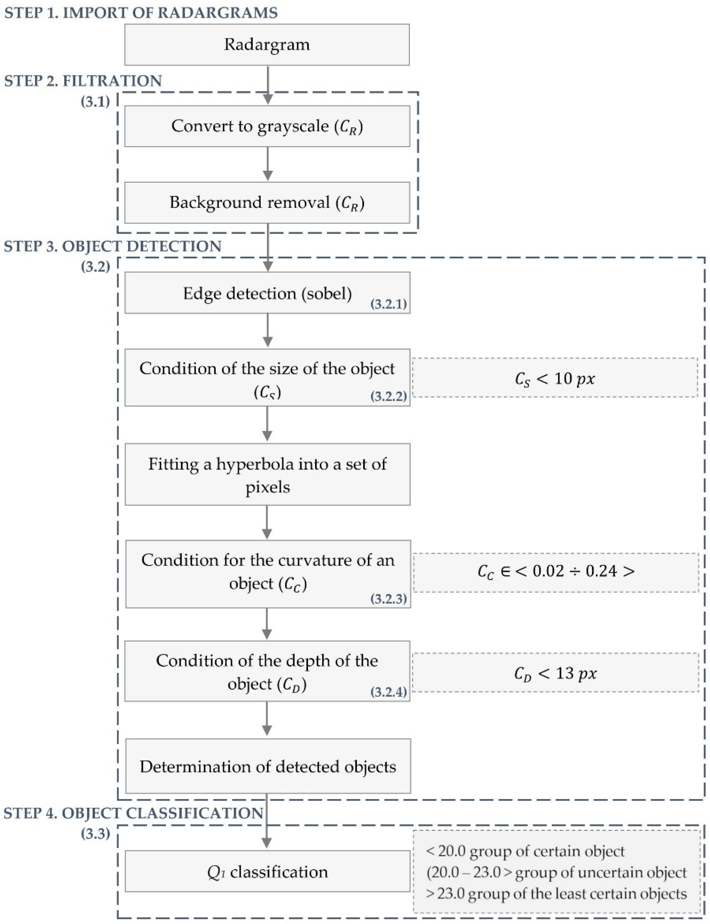 Remotesensing 13 04892 g006