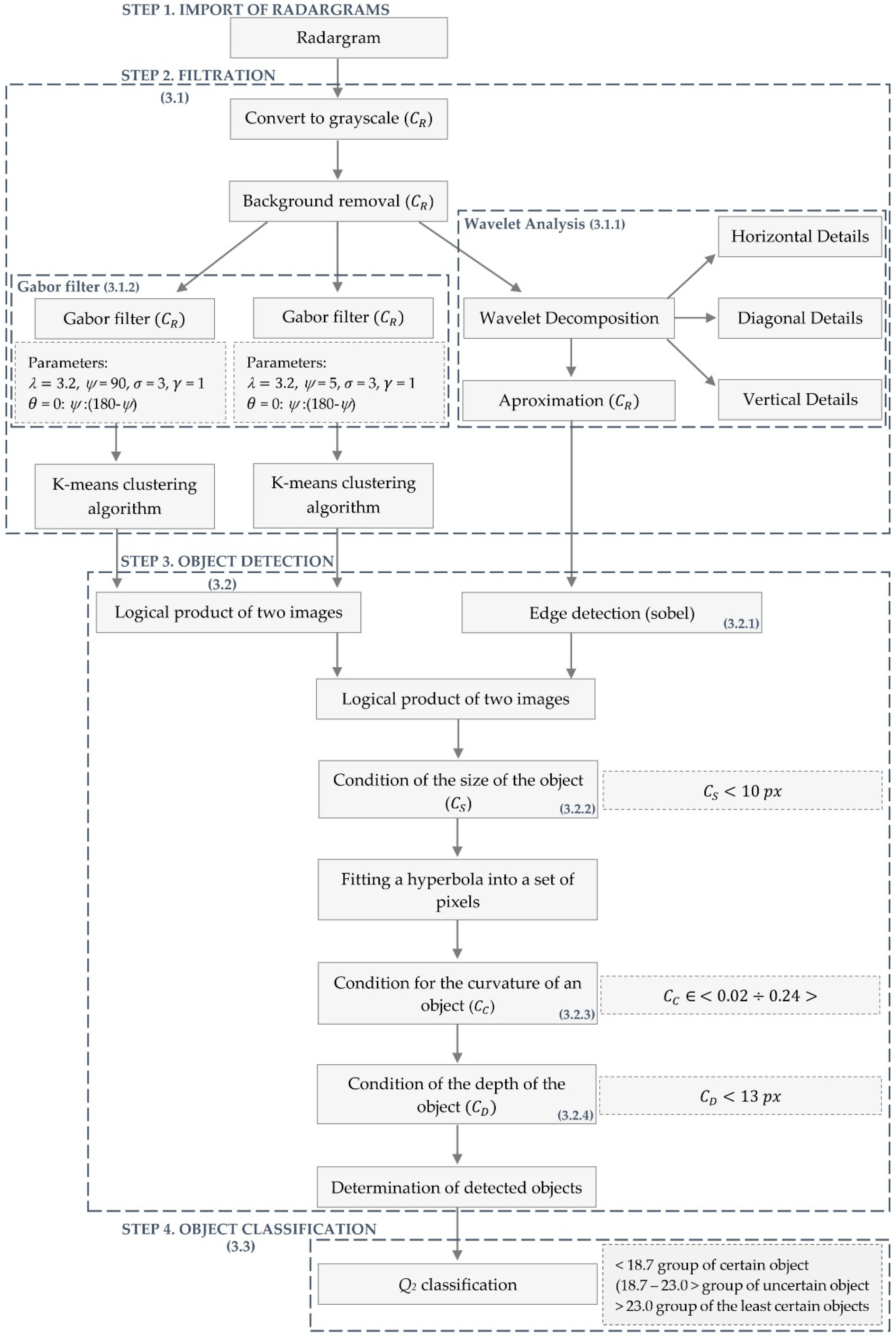 Remotesensing 13 04892 g007