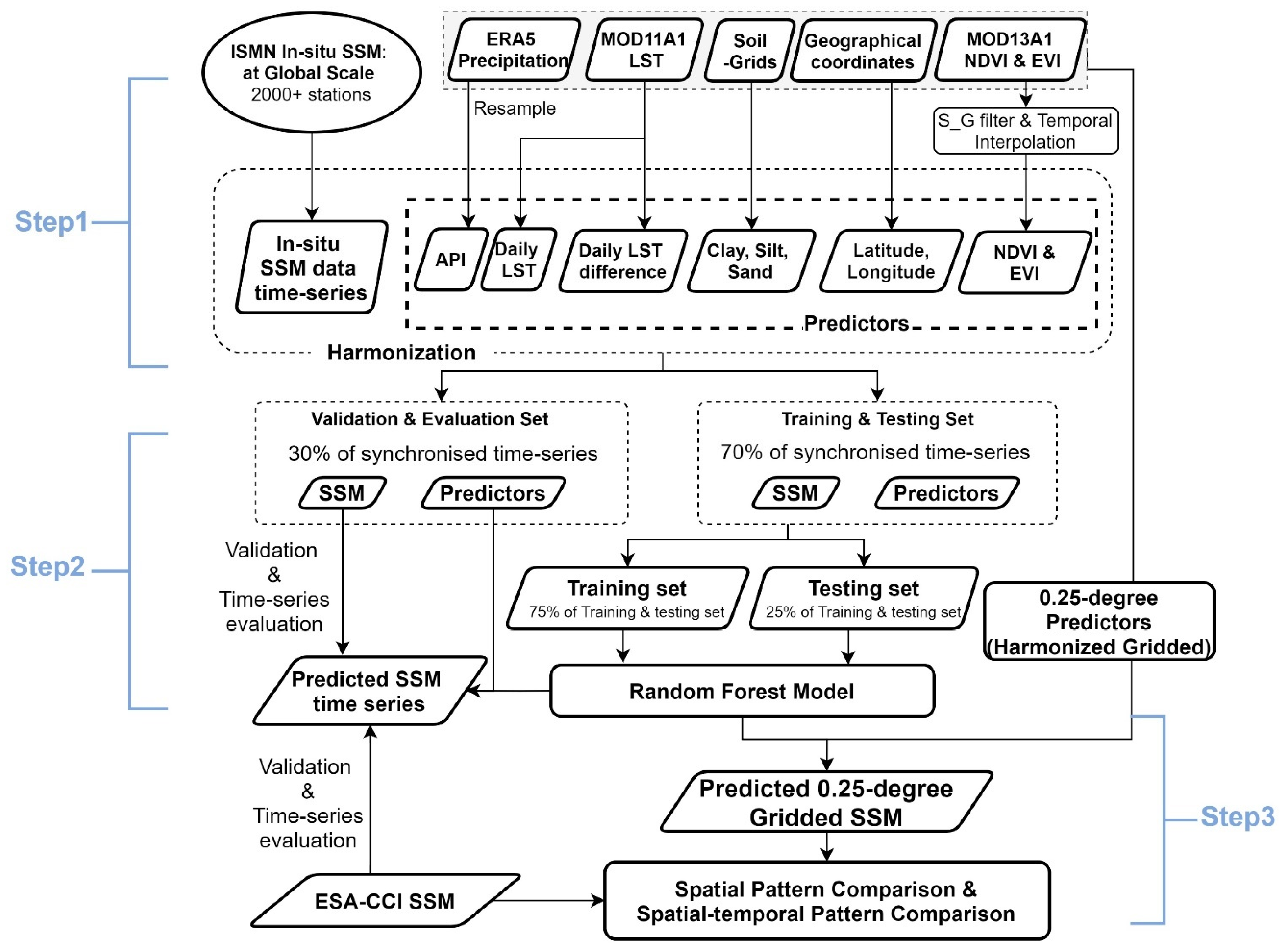 Remotesensing 13 04893 g002