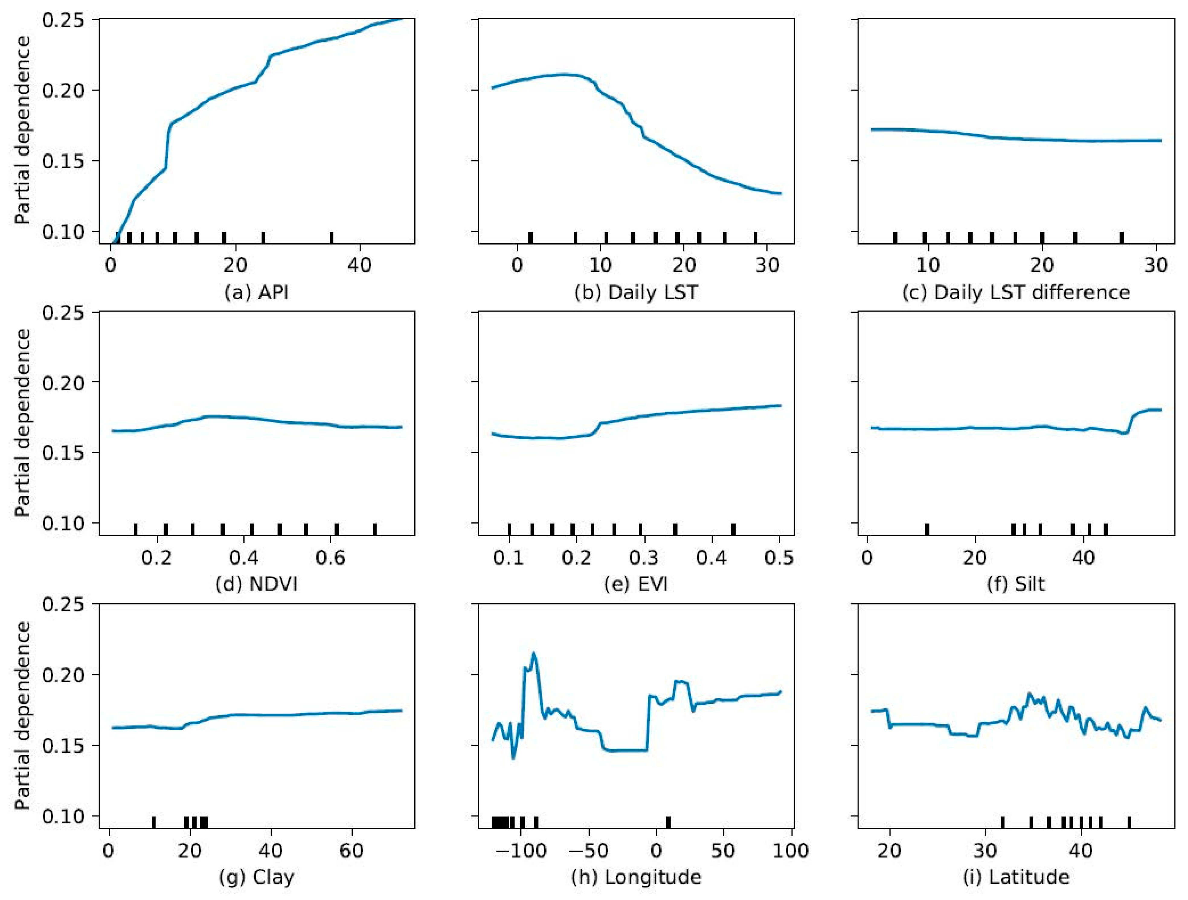 Remotesensing 13 04893 g011