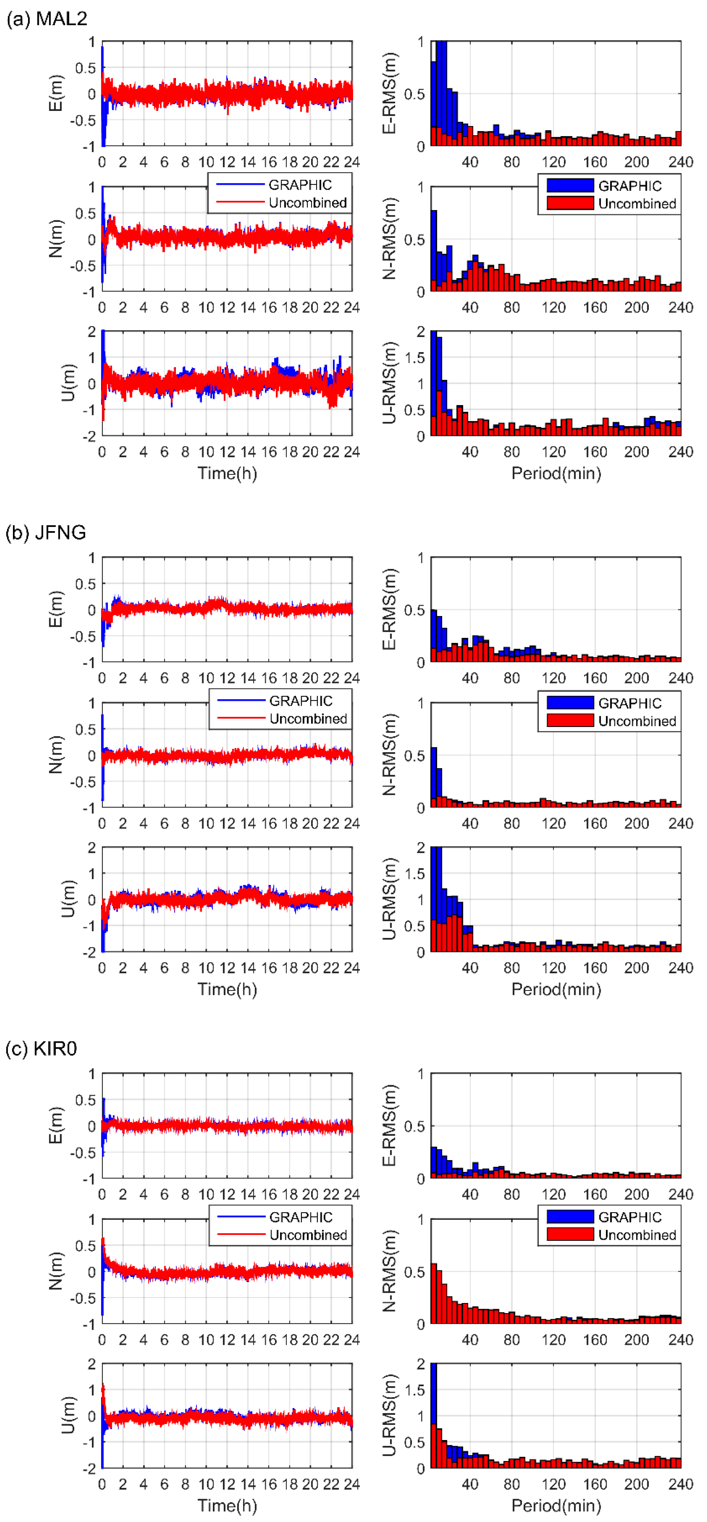 Remotesensing 13 04894 g002
